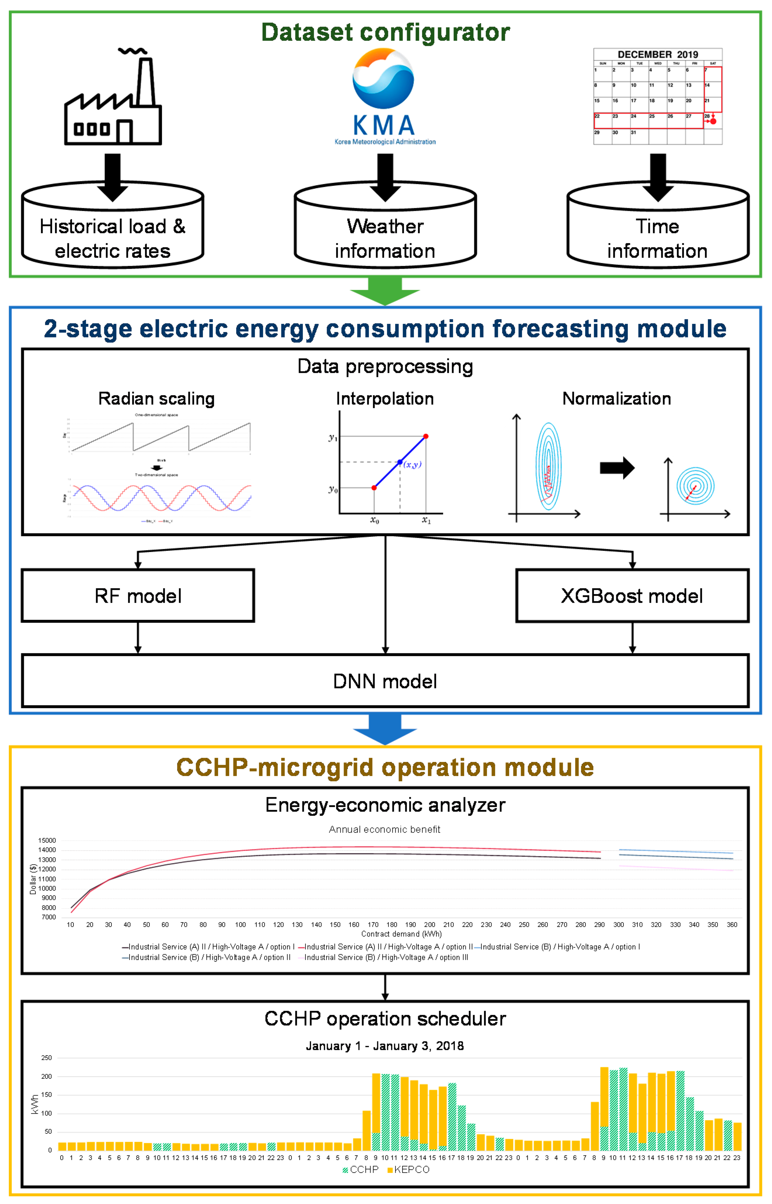 Energies 13 00443 g001