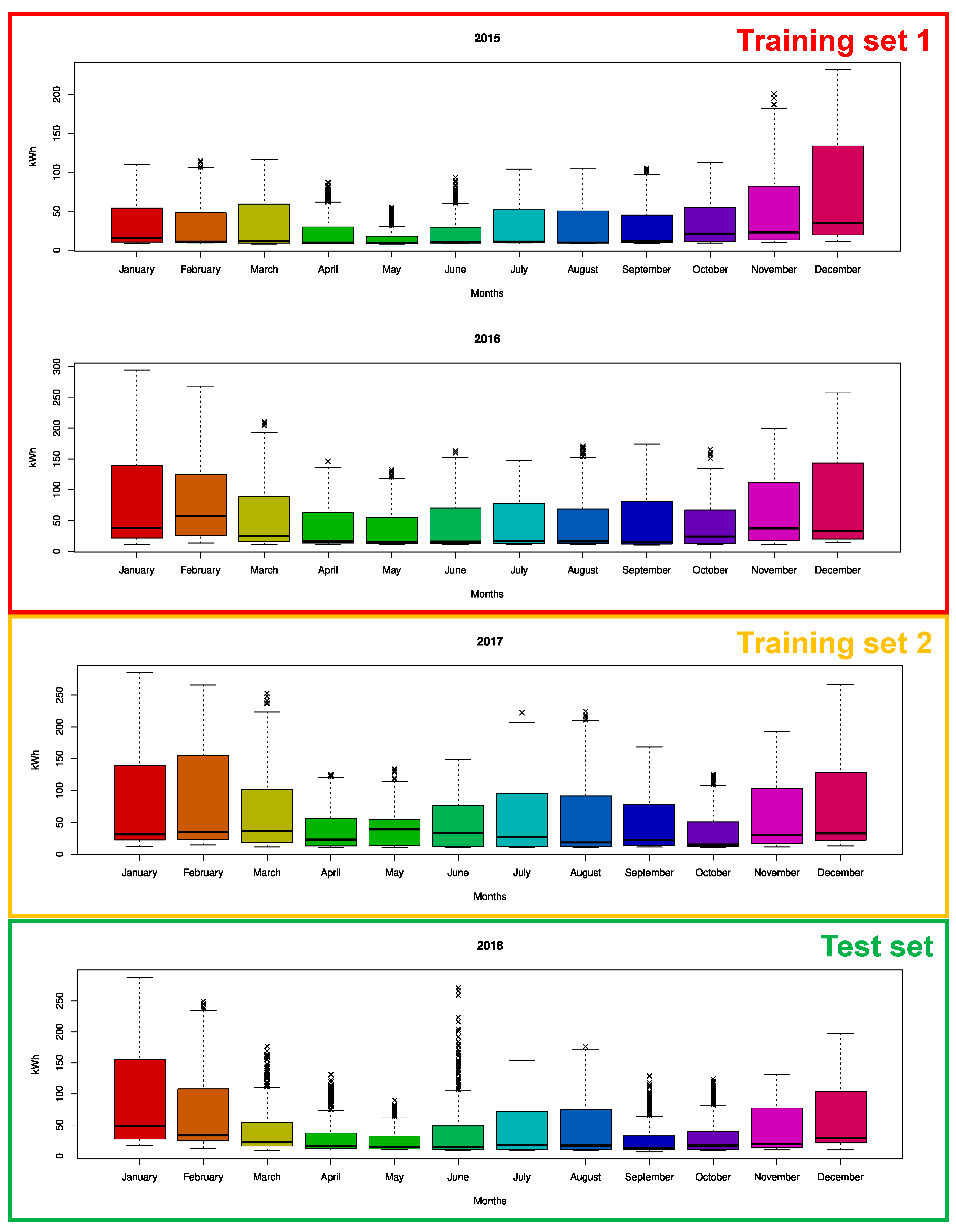 Energies 13 00443 g003