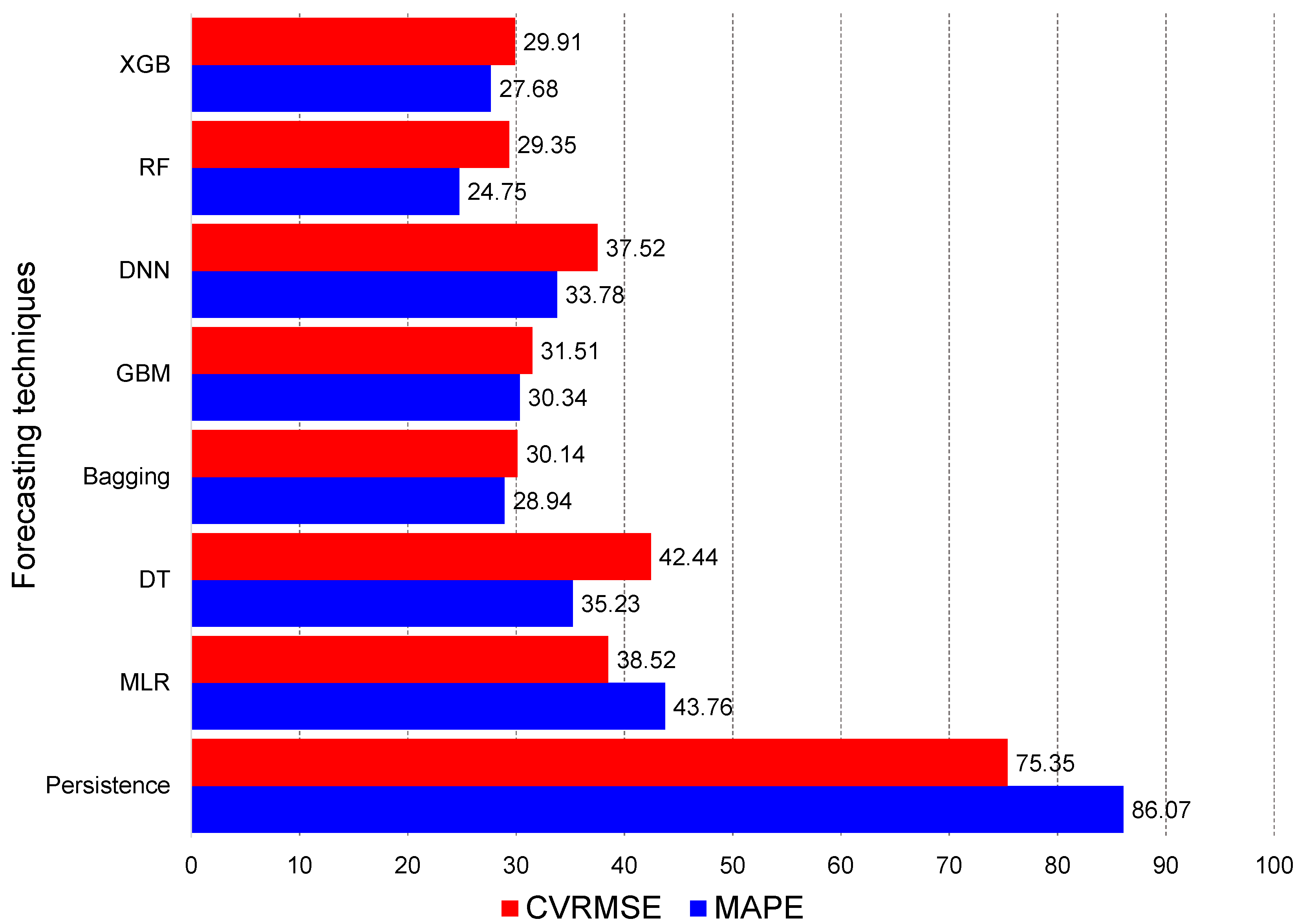 Energies 13 00443 g004