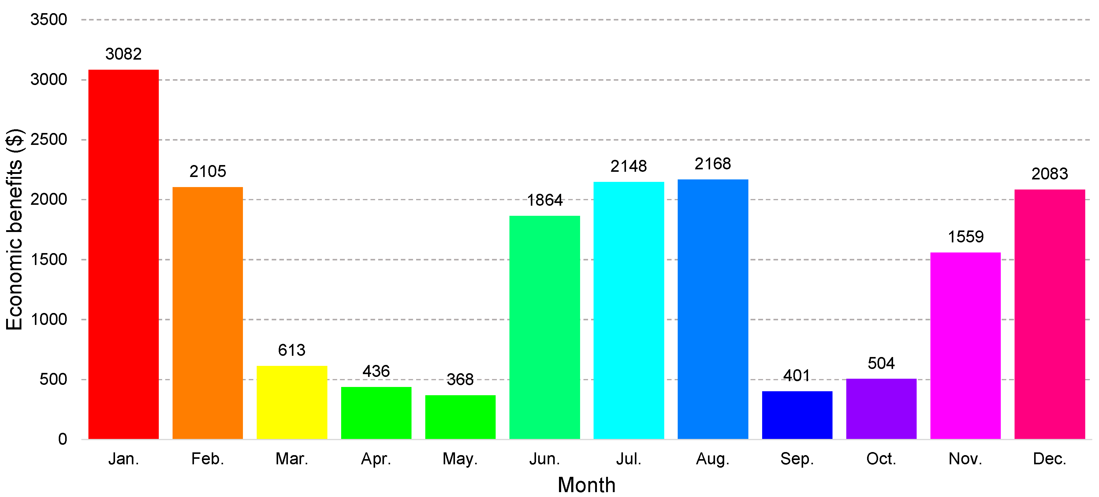 Energies 13 00443 g005