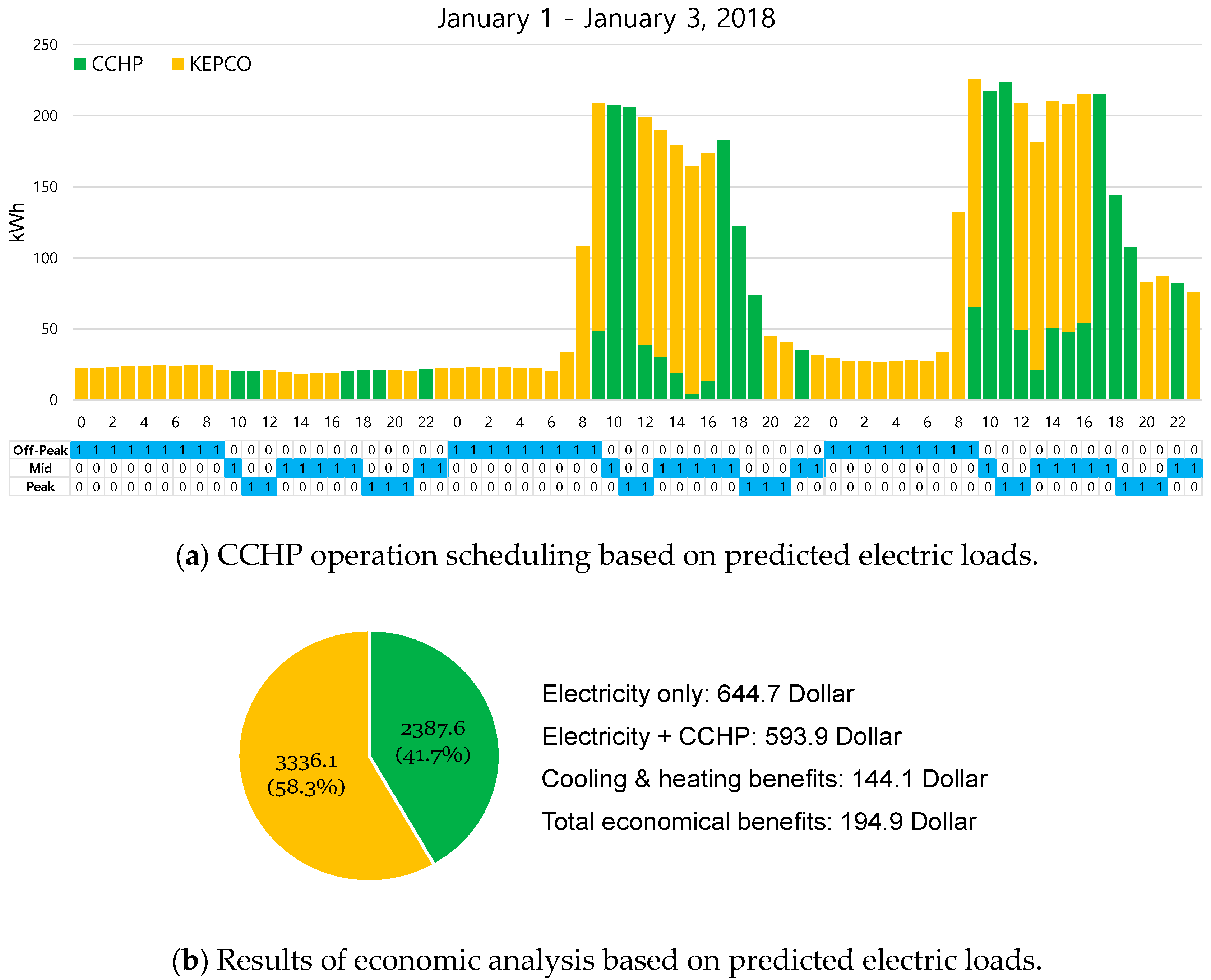 Energies 13 00443 g007