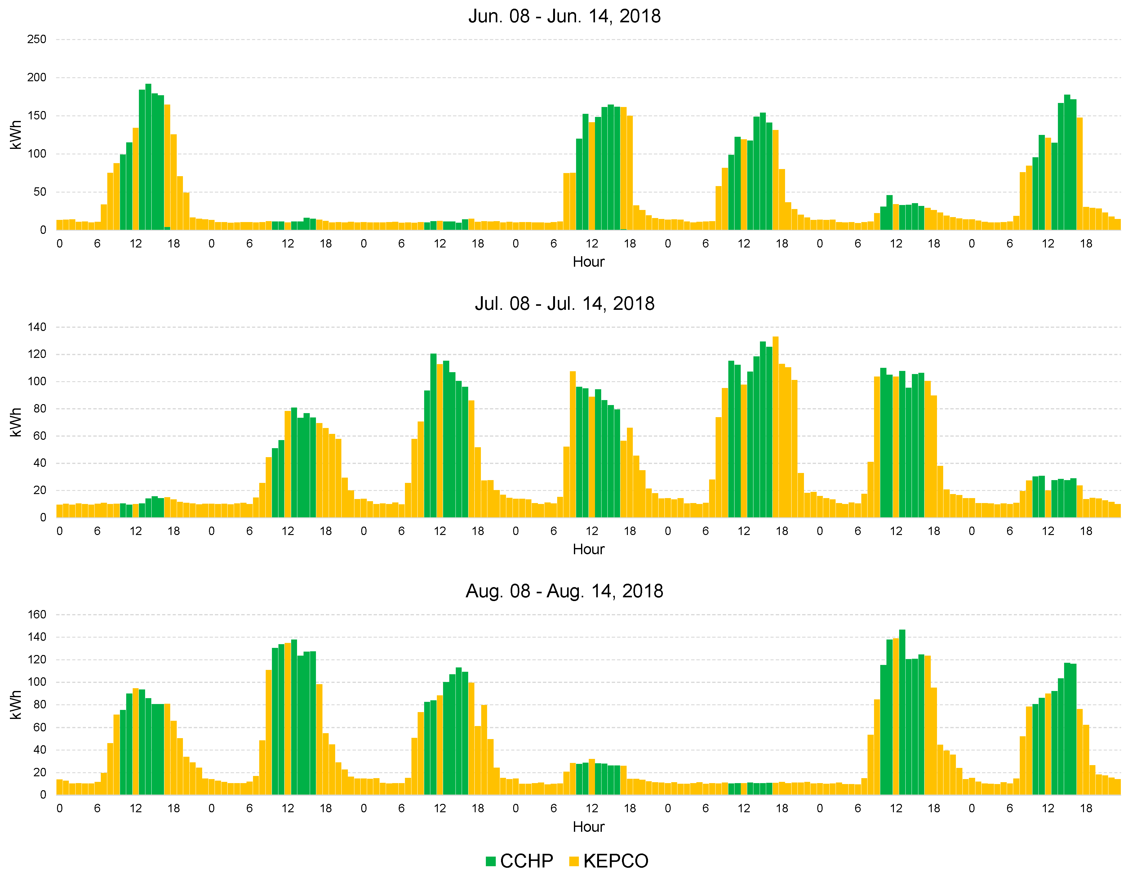 Energies 13 00443 g009