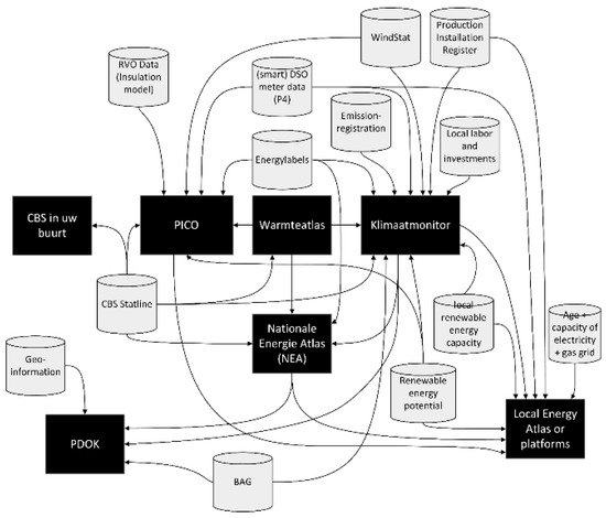 Energies 13 00444 g0a2