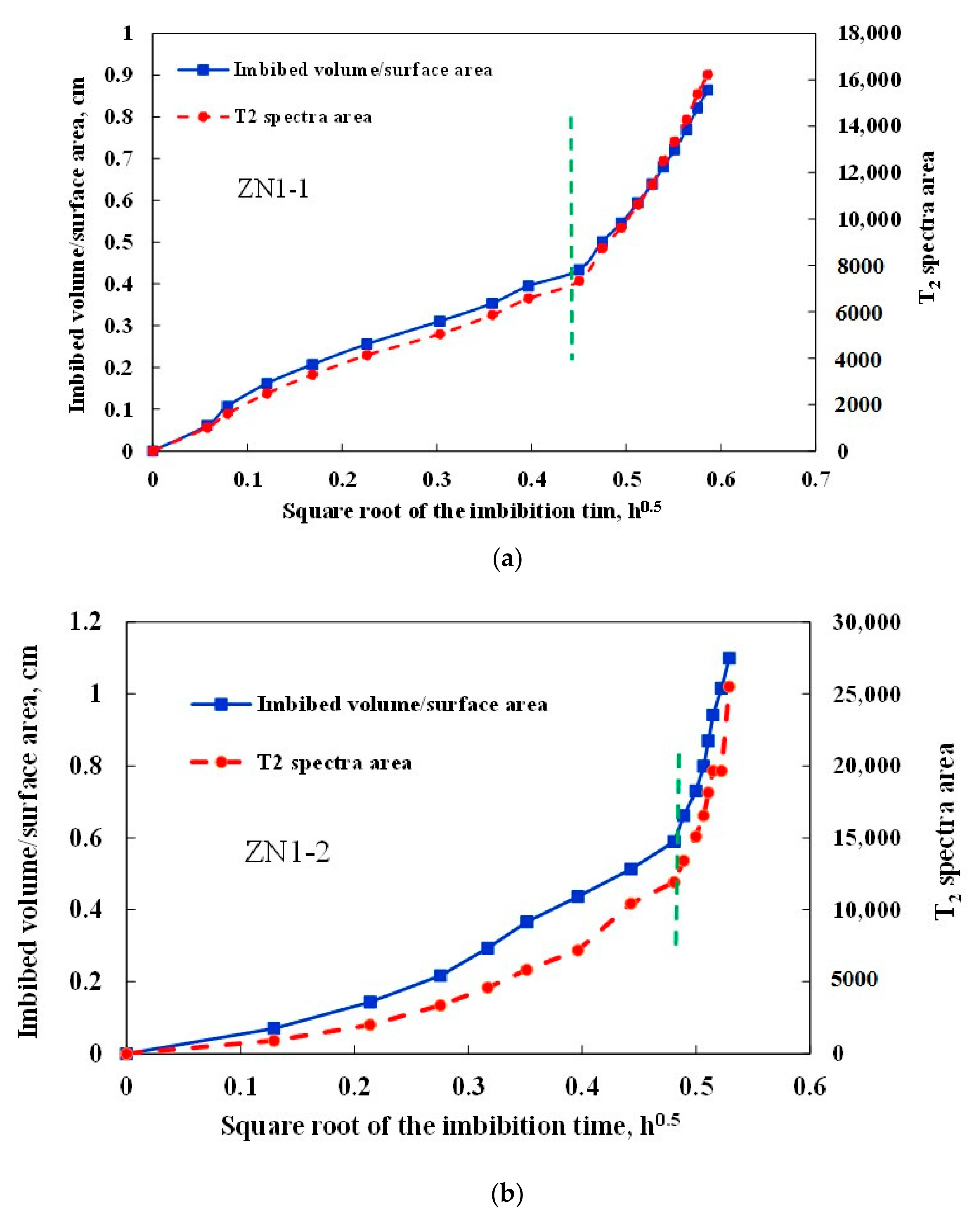 Energies 13 00445 g007a