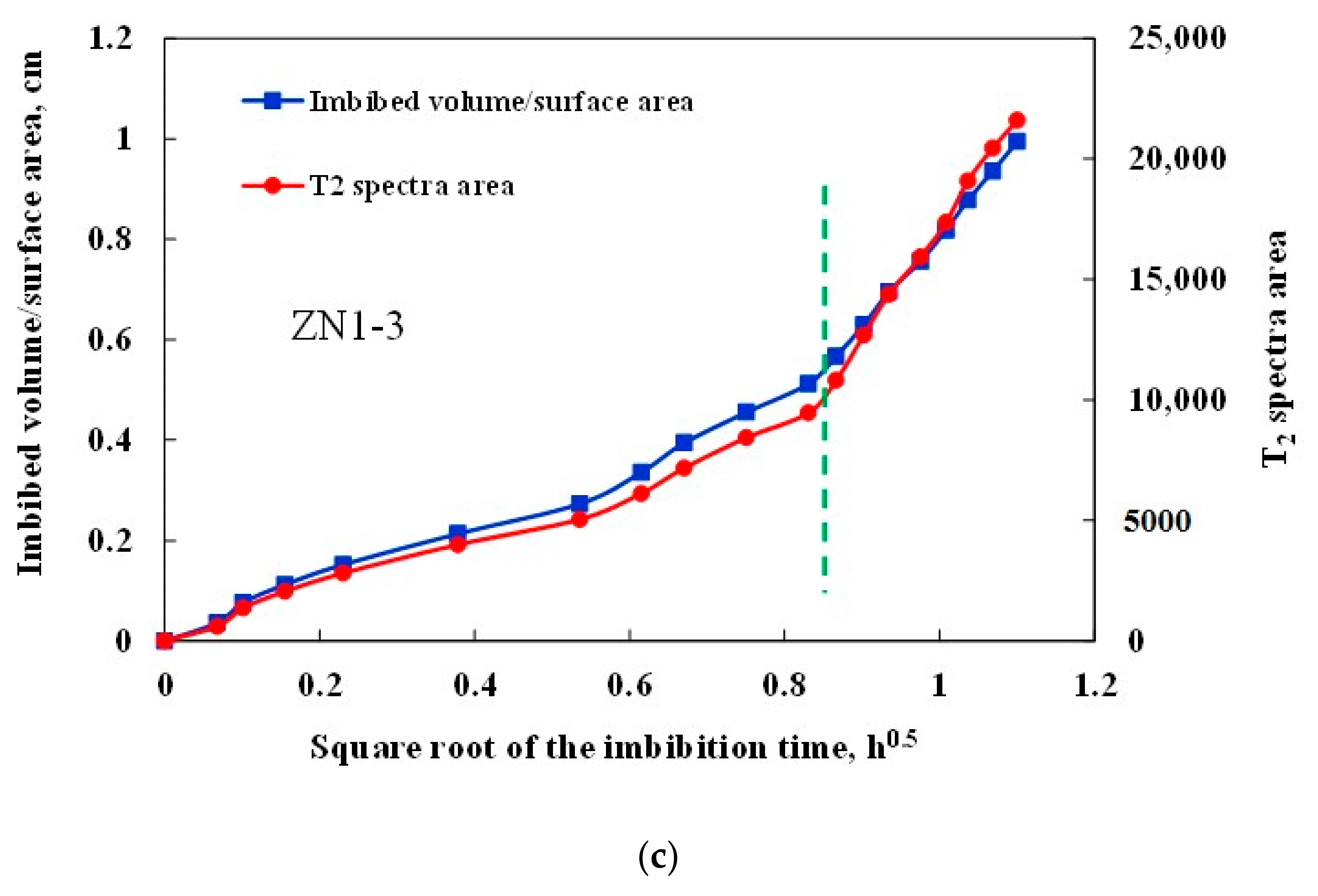 Energies 13 00445 g007b