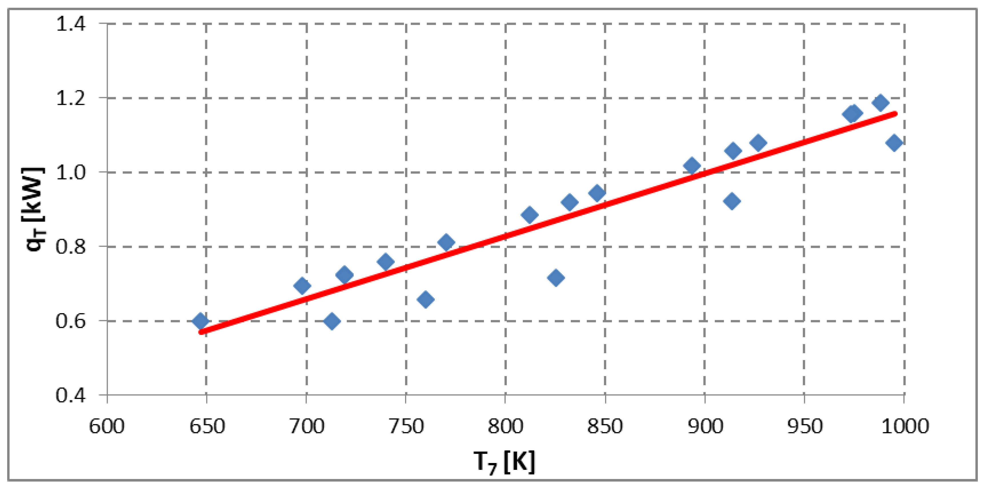 Energies 13 00447 g002 Energies 13 00447 g002