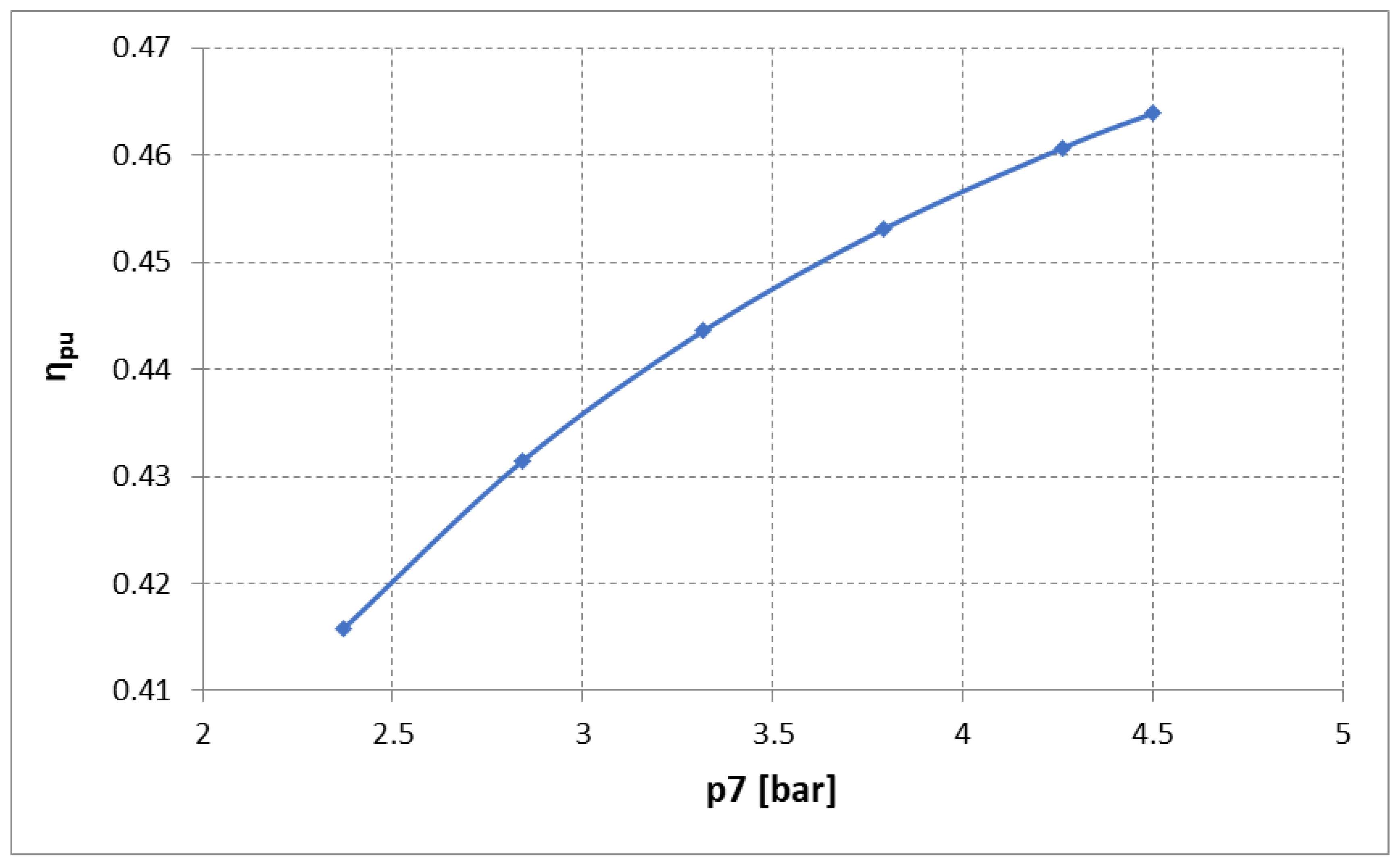 Energies 13 00447 g005 Energies 13 00447 g005