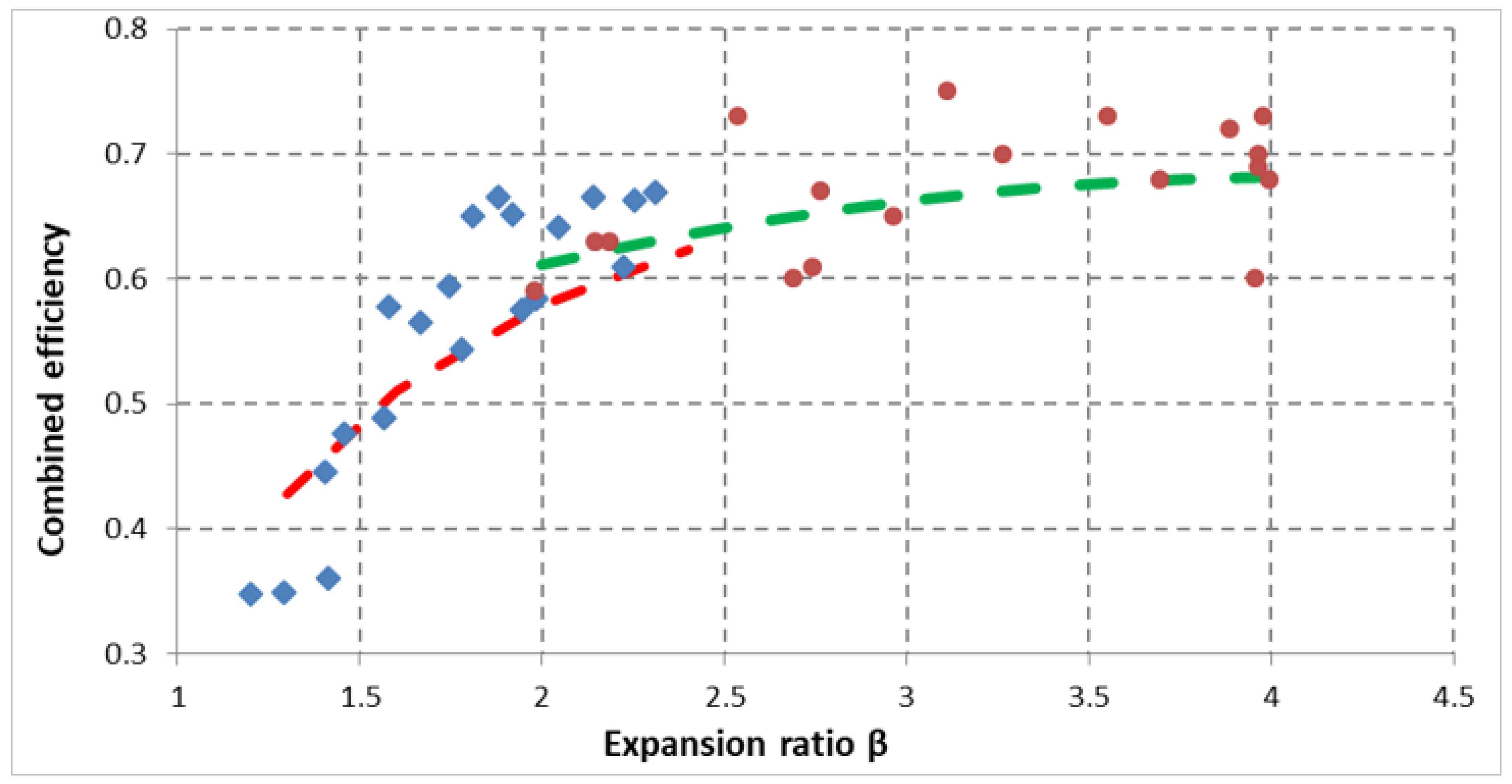 Energies 13 00447 g006 Energies 13 00447 g006