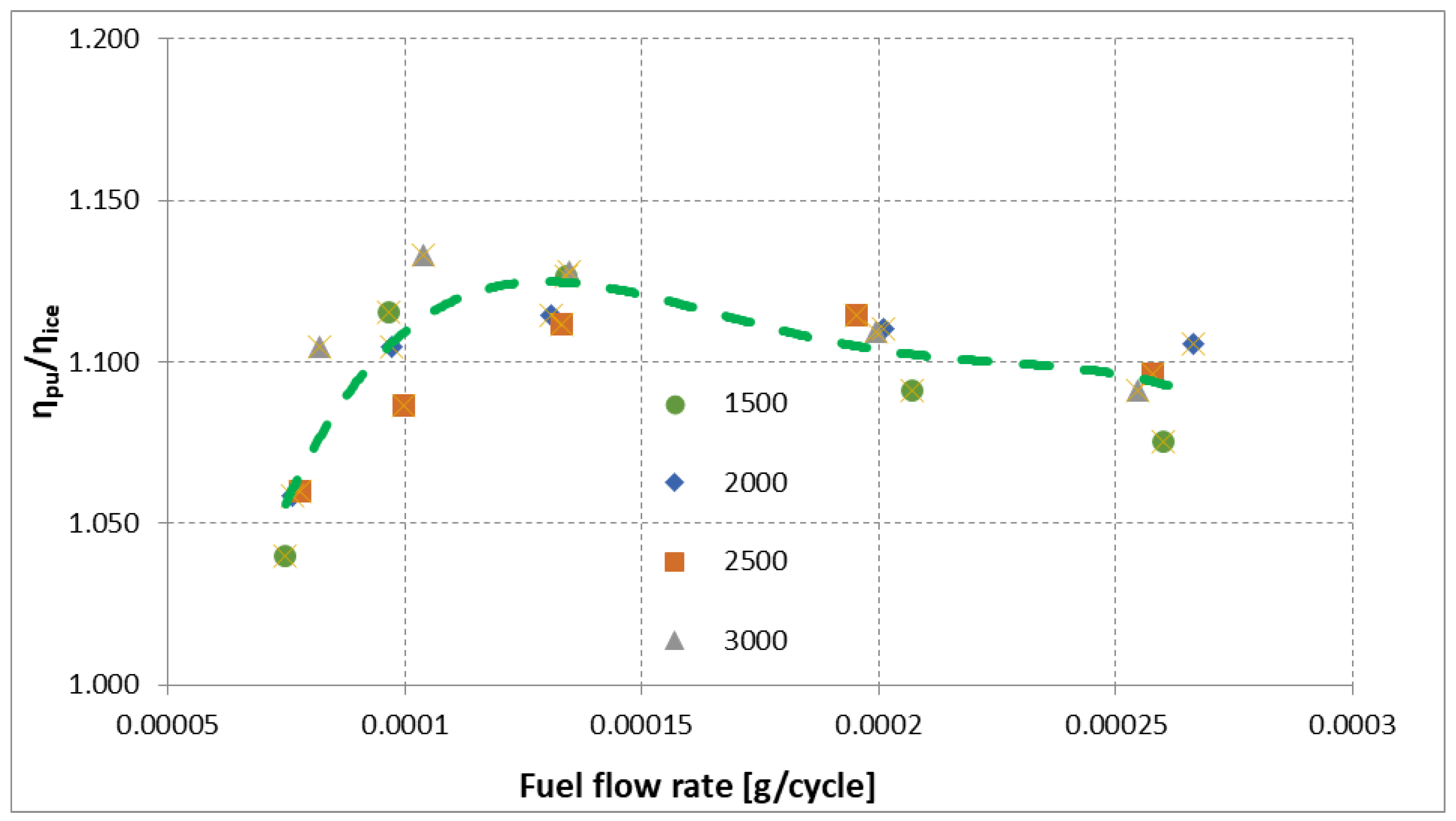 Energies 13 00447 g007 Energies 13 00447 g007