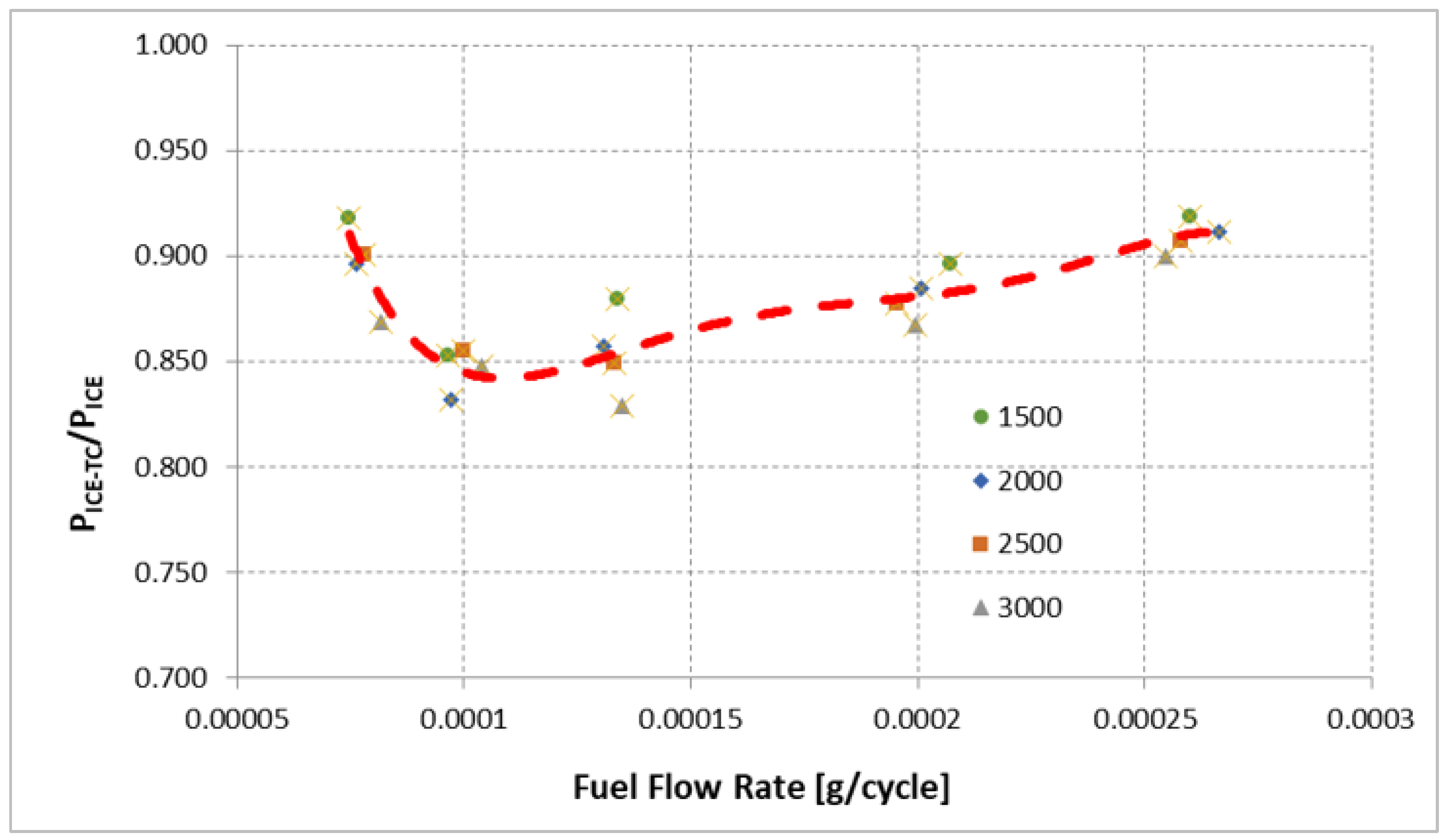 Energies 13 00447 g008 Energies 13 00447 g008