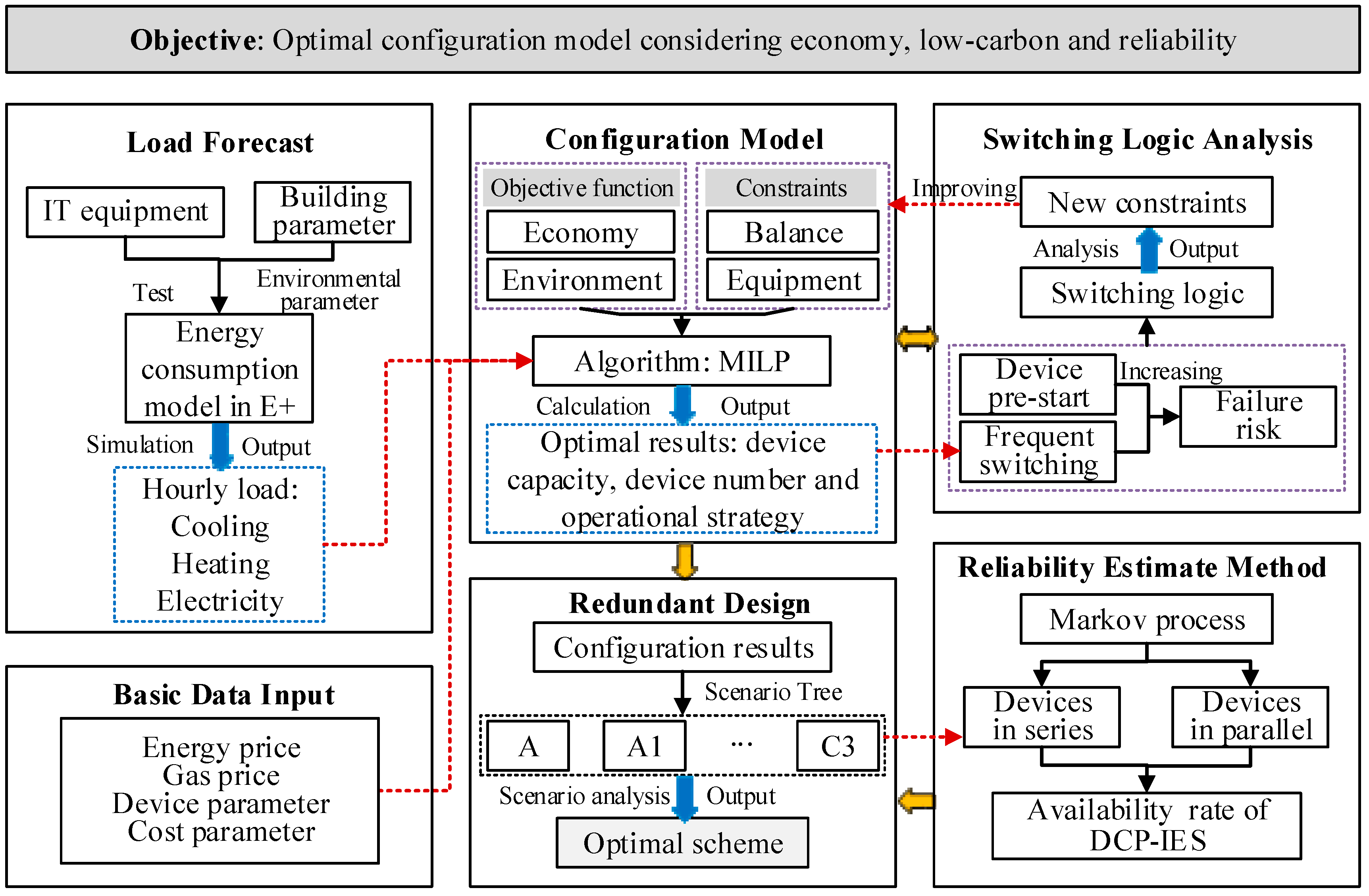 Energies 13 00448 g003