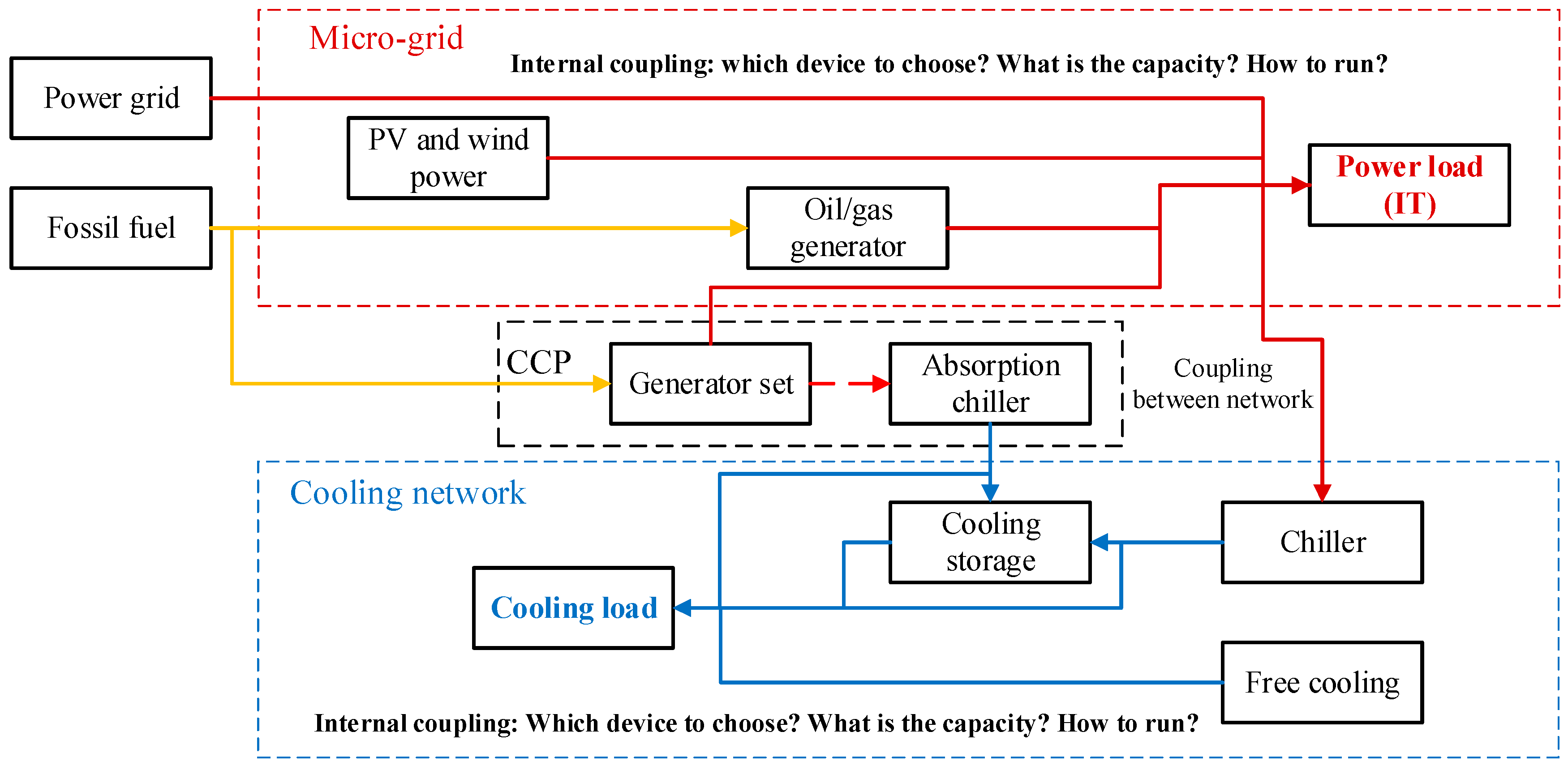 Energies 13 00448 g004