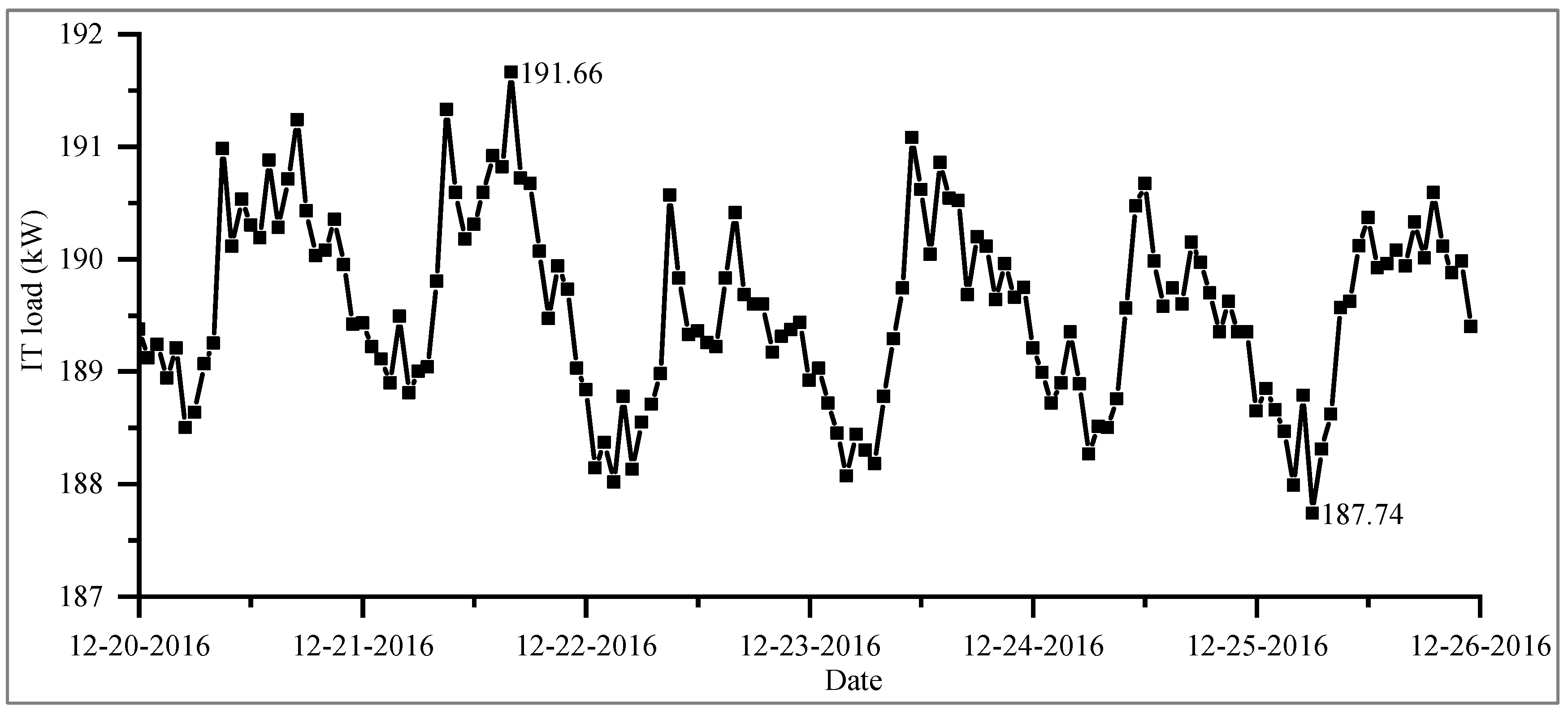 Energies 13 00448 g005