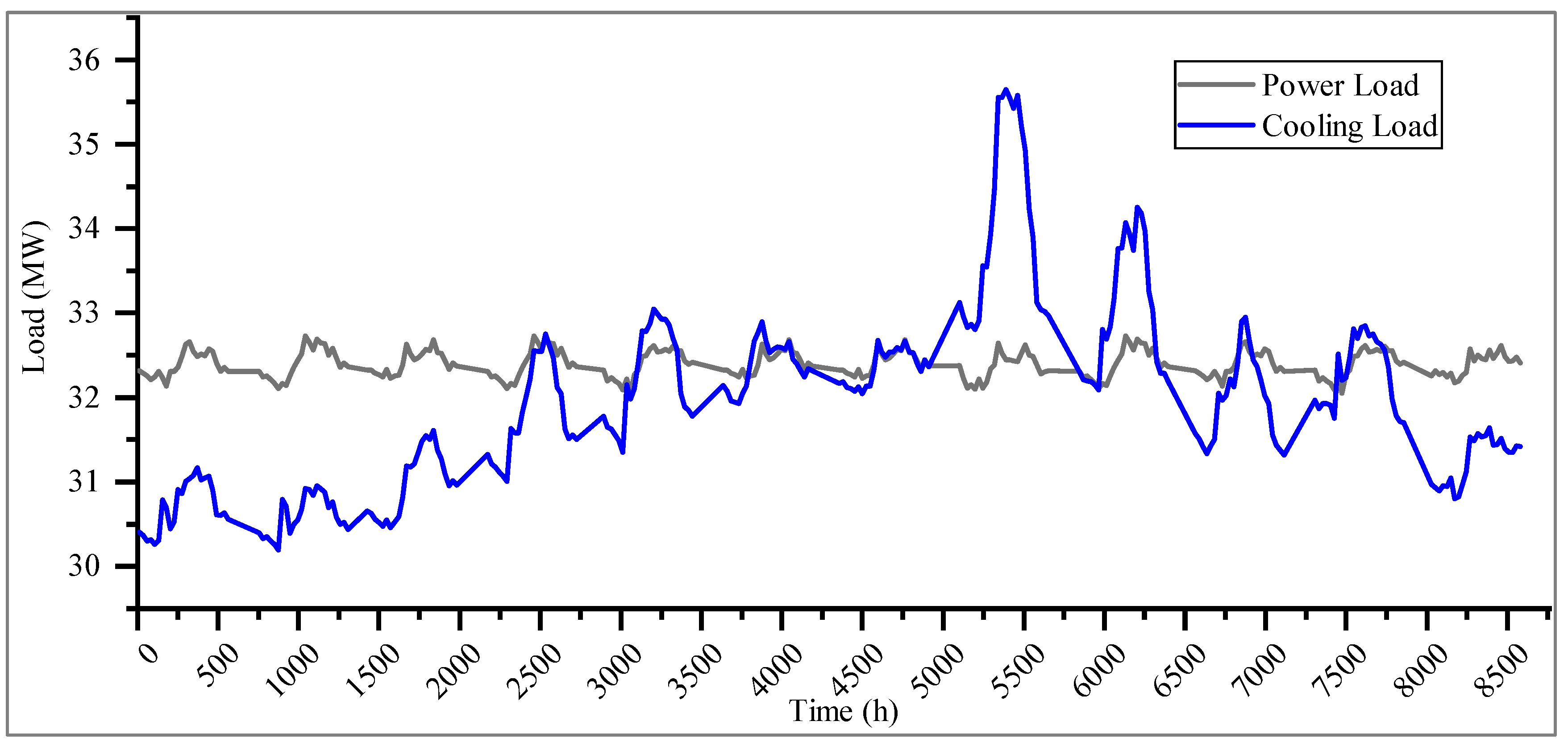 Energies 13 00448 g006