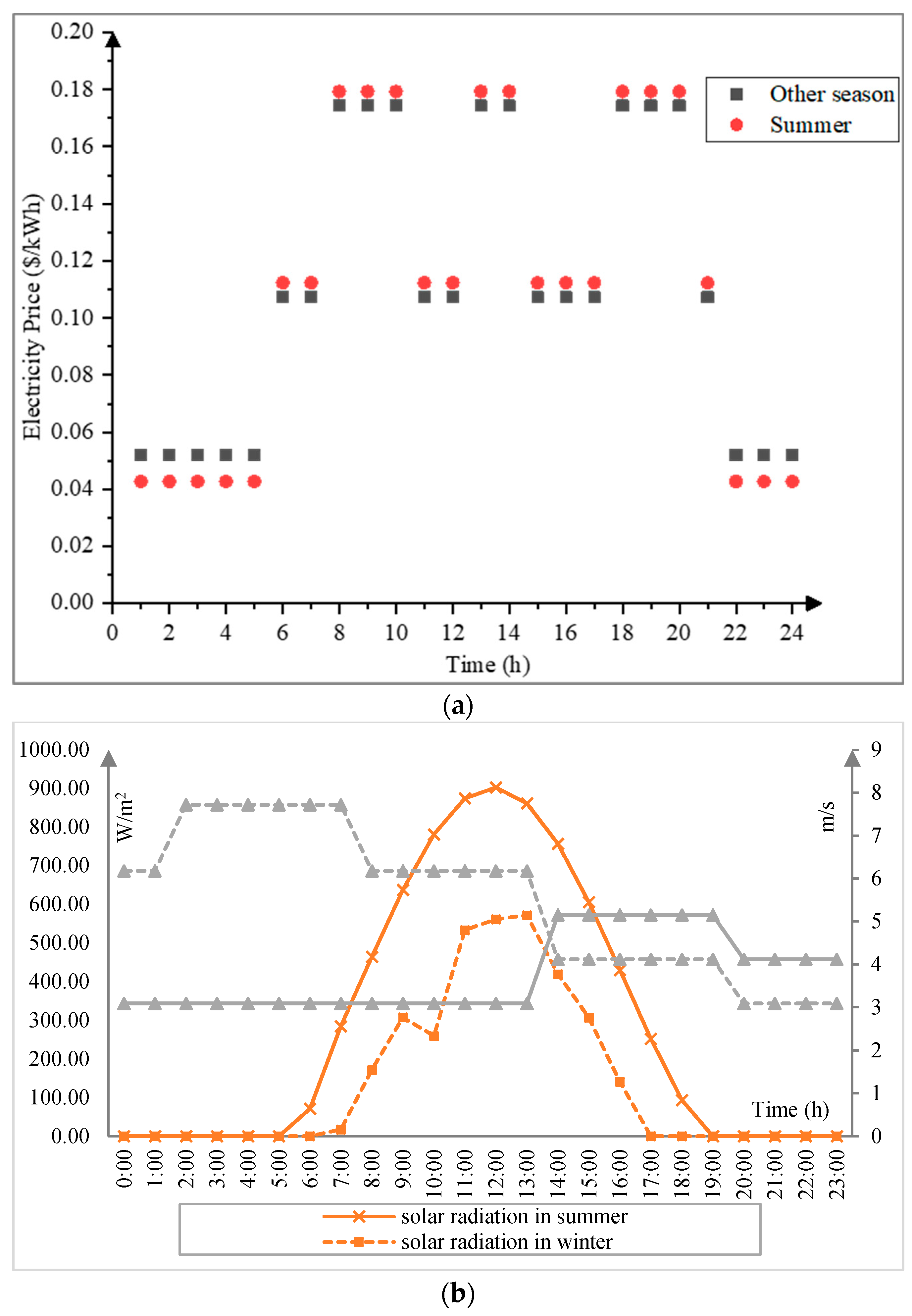 Energies 13 00448 g007