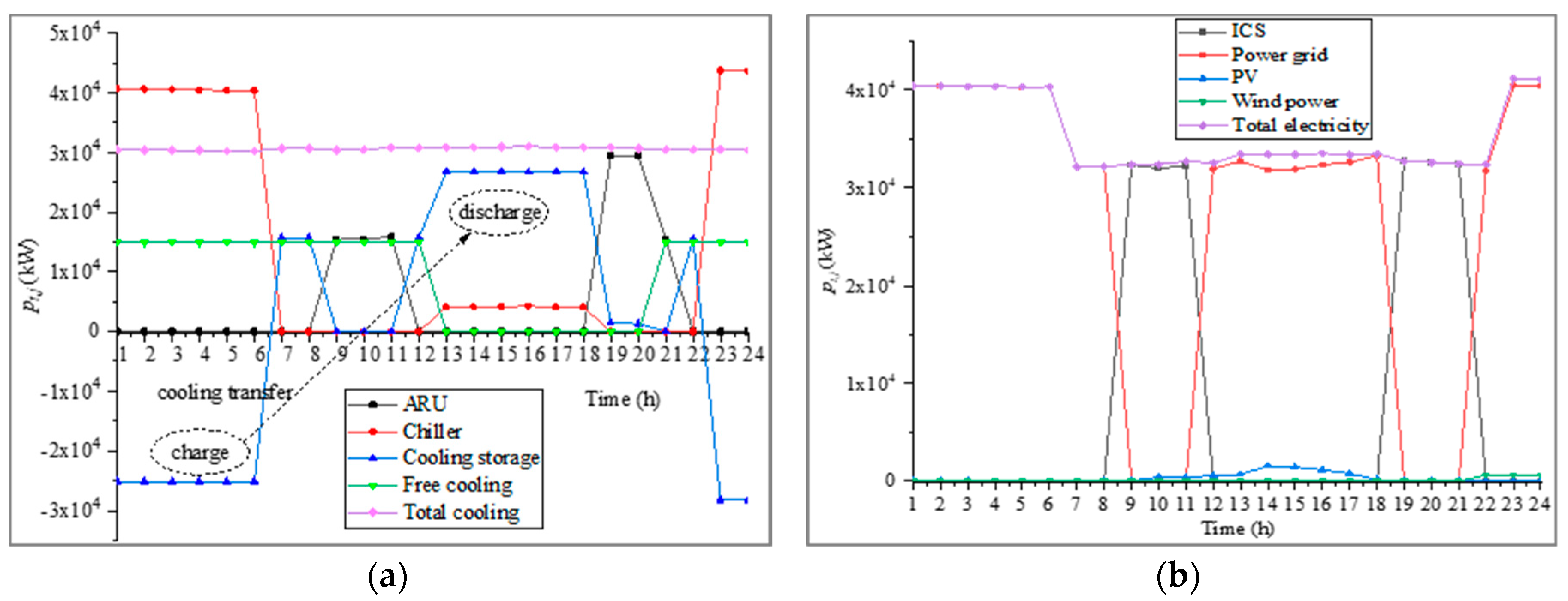 Energies 13 00448 g008