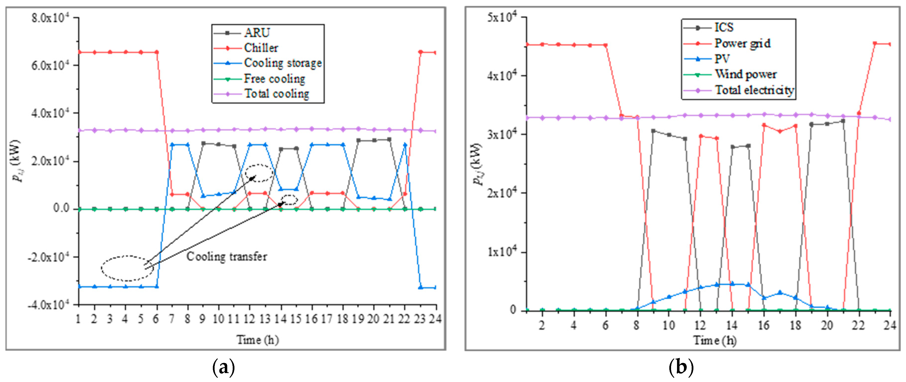 Energies 13 00448 g009