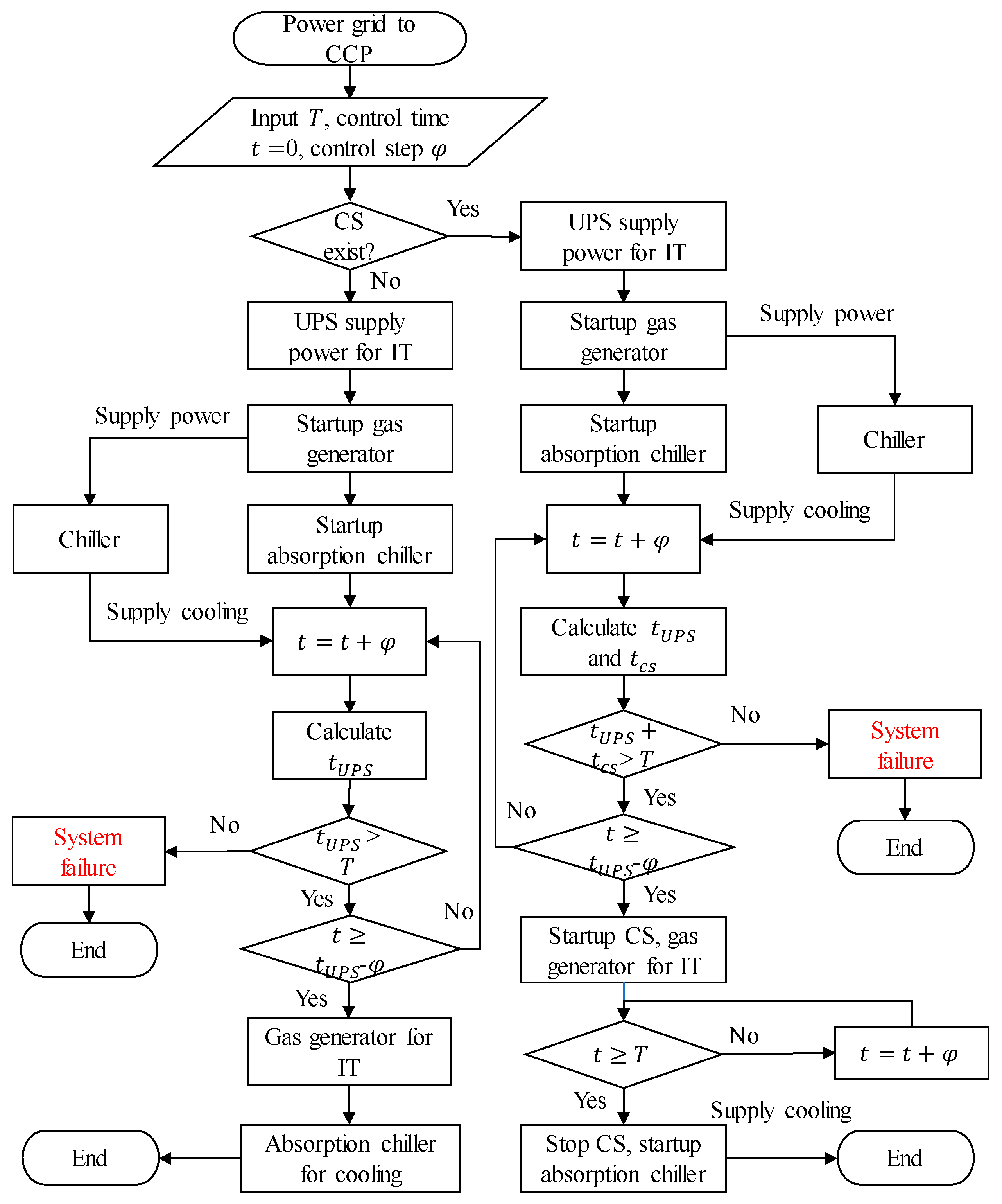 Energies 13 00448 g011