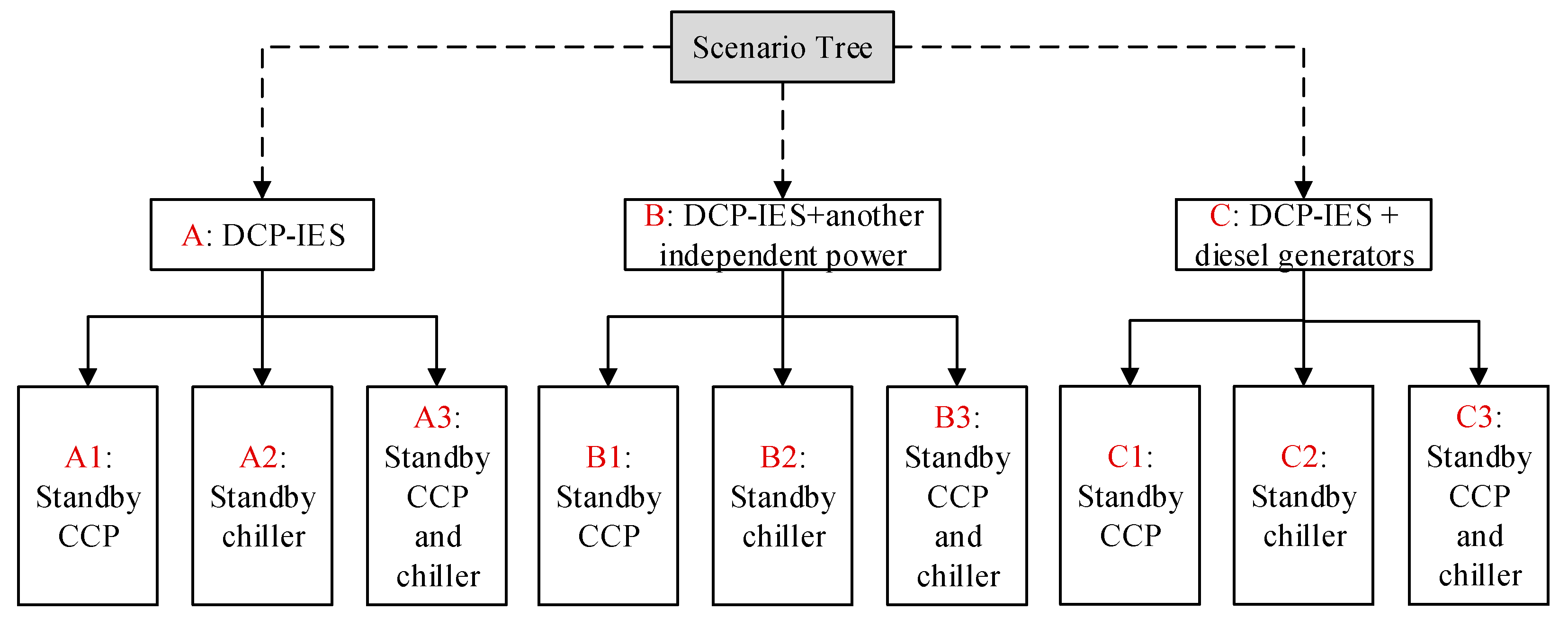 Energies 13 00448 g012