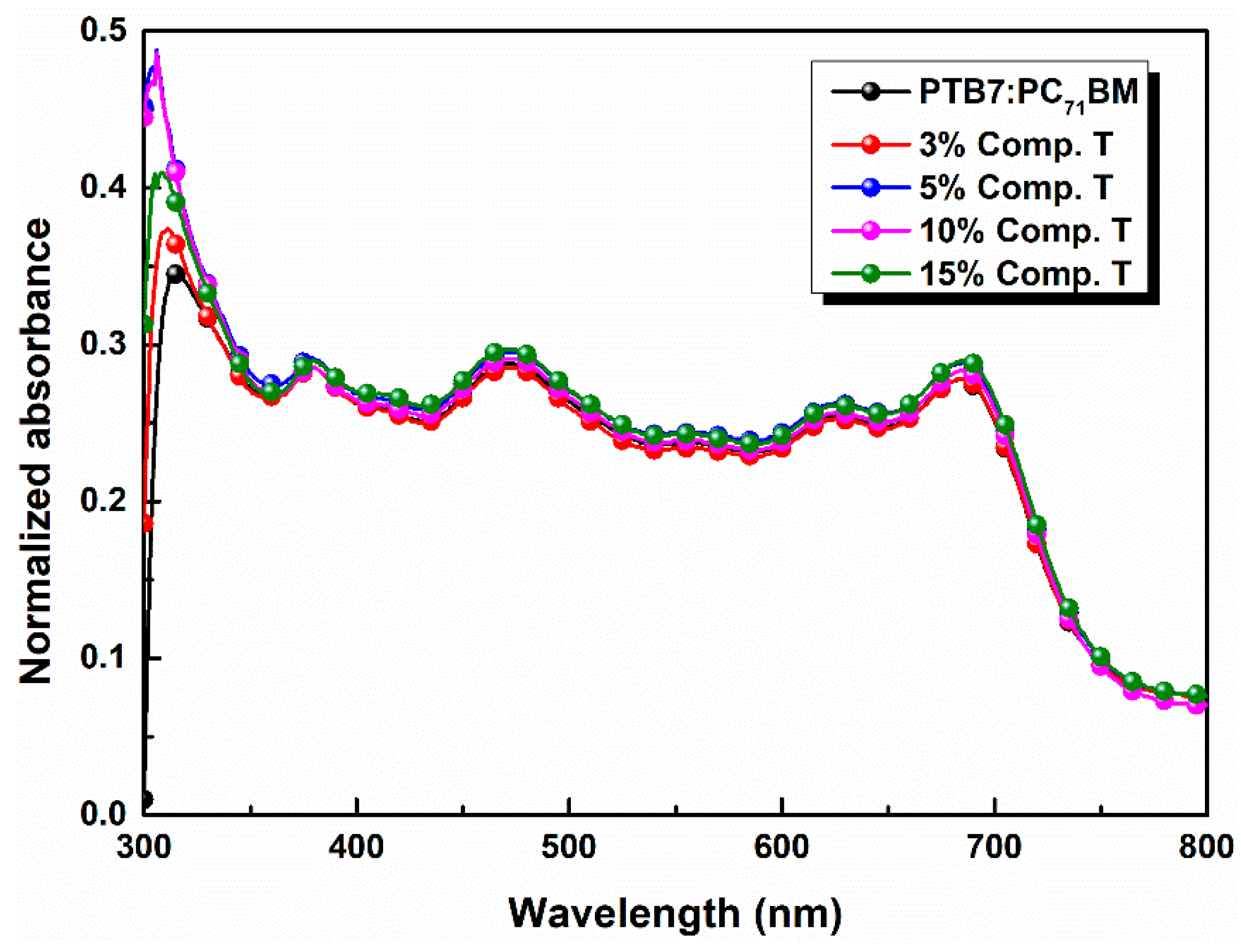 Energies 13 00450 g003