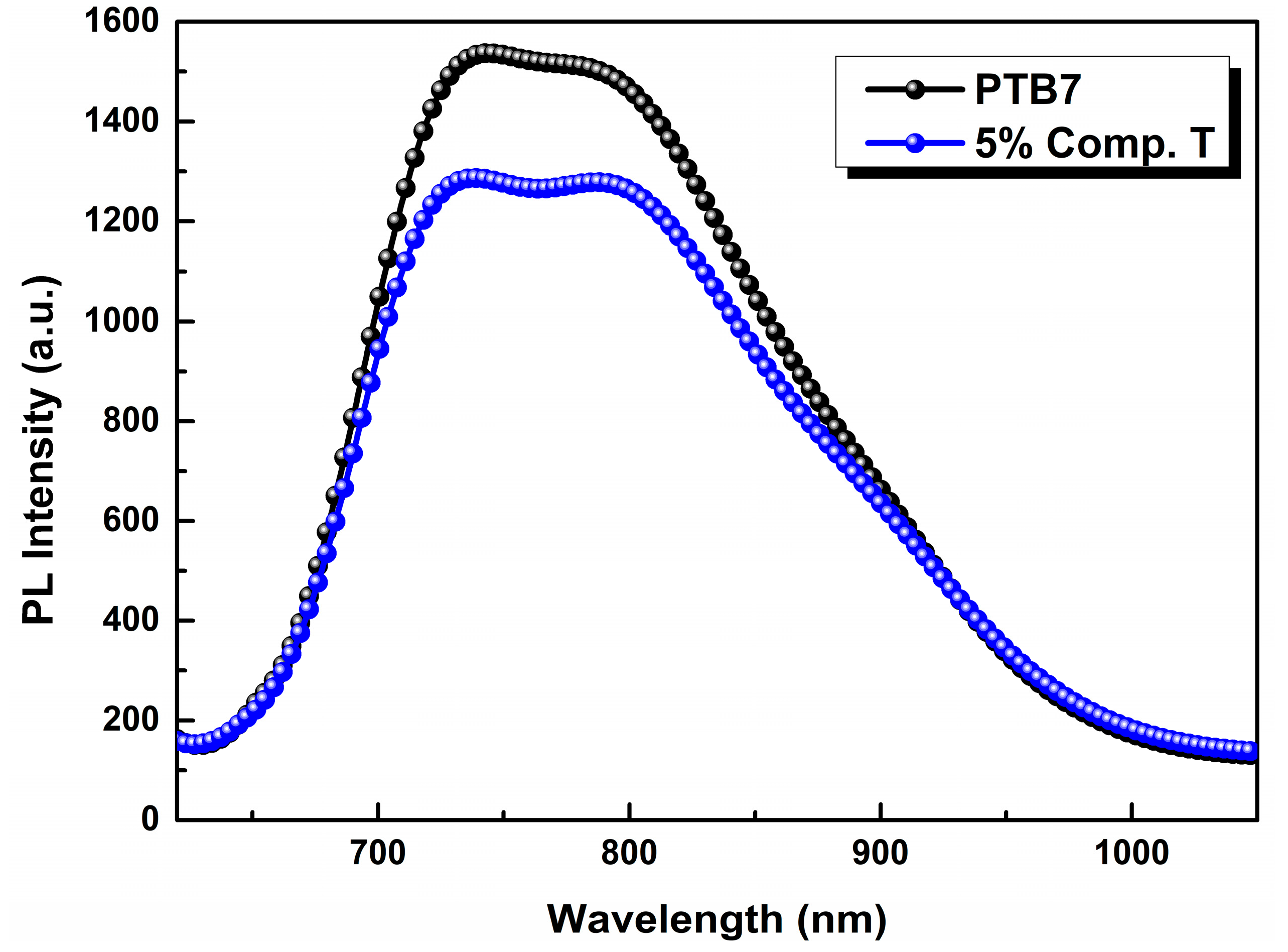 Energies 13 00450 g004