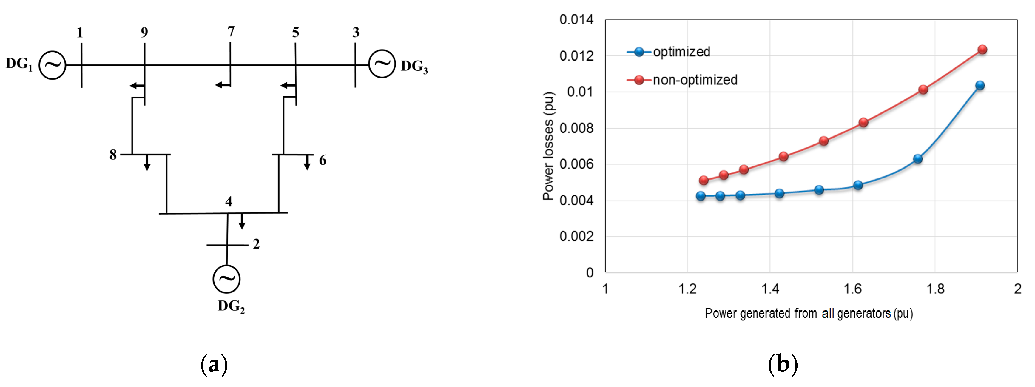 Energies 13 00451 g006 Energies 13 00451 g006