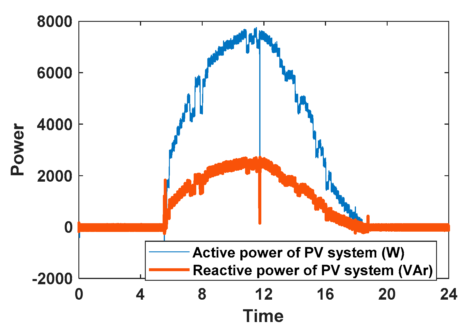 Energies 13 00451 g010 Energies 13 00451 g010