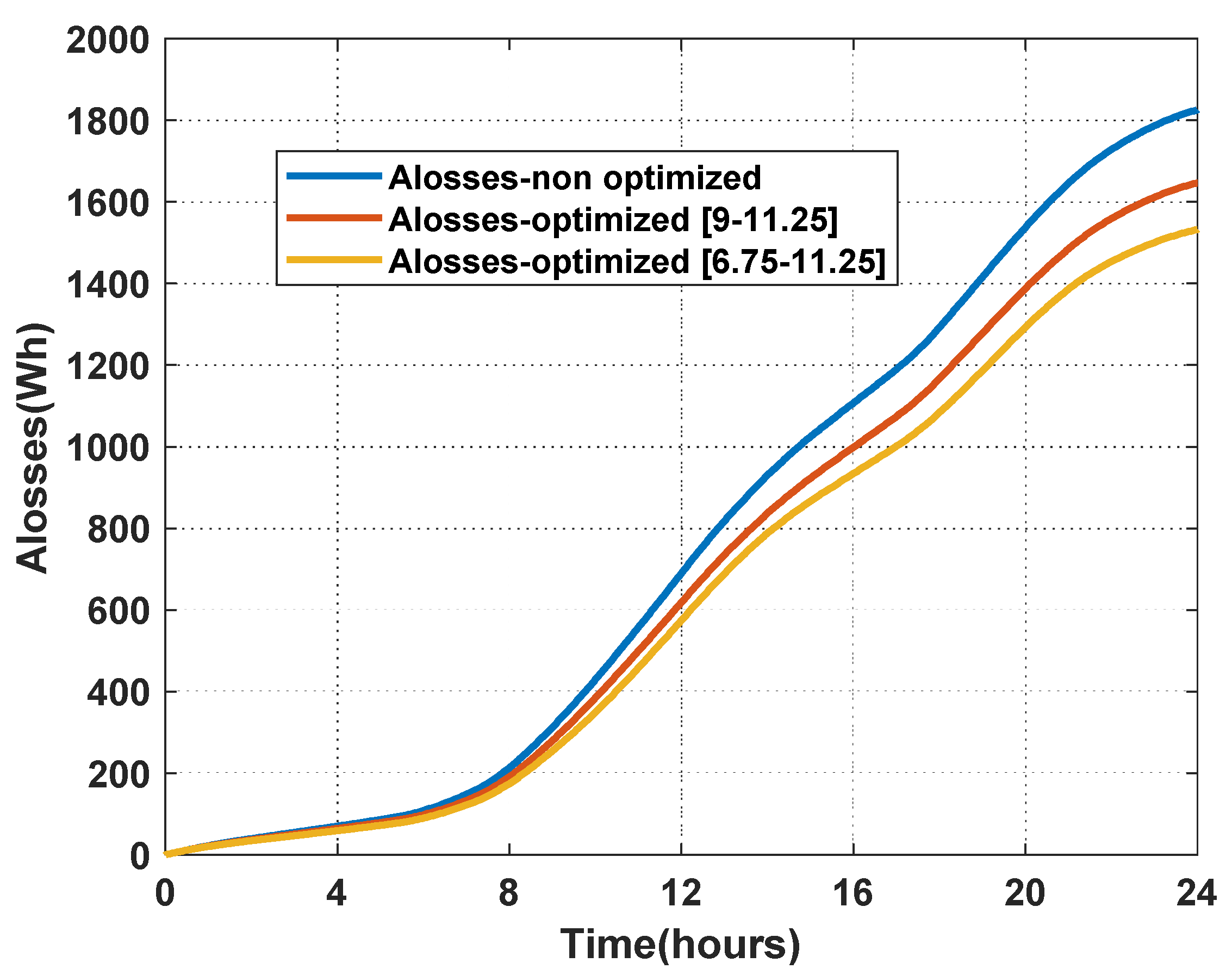 Energies 13 00451 g018 Energies 13 00451 g018