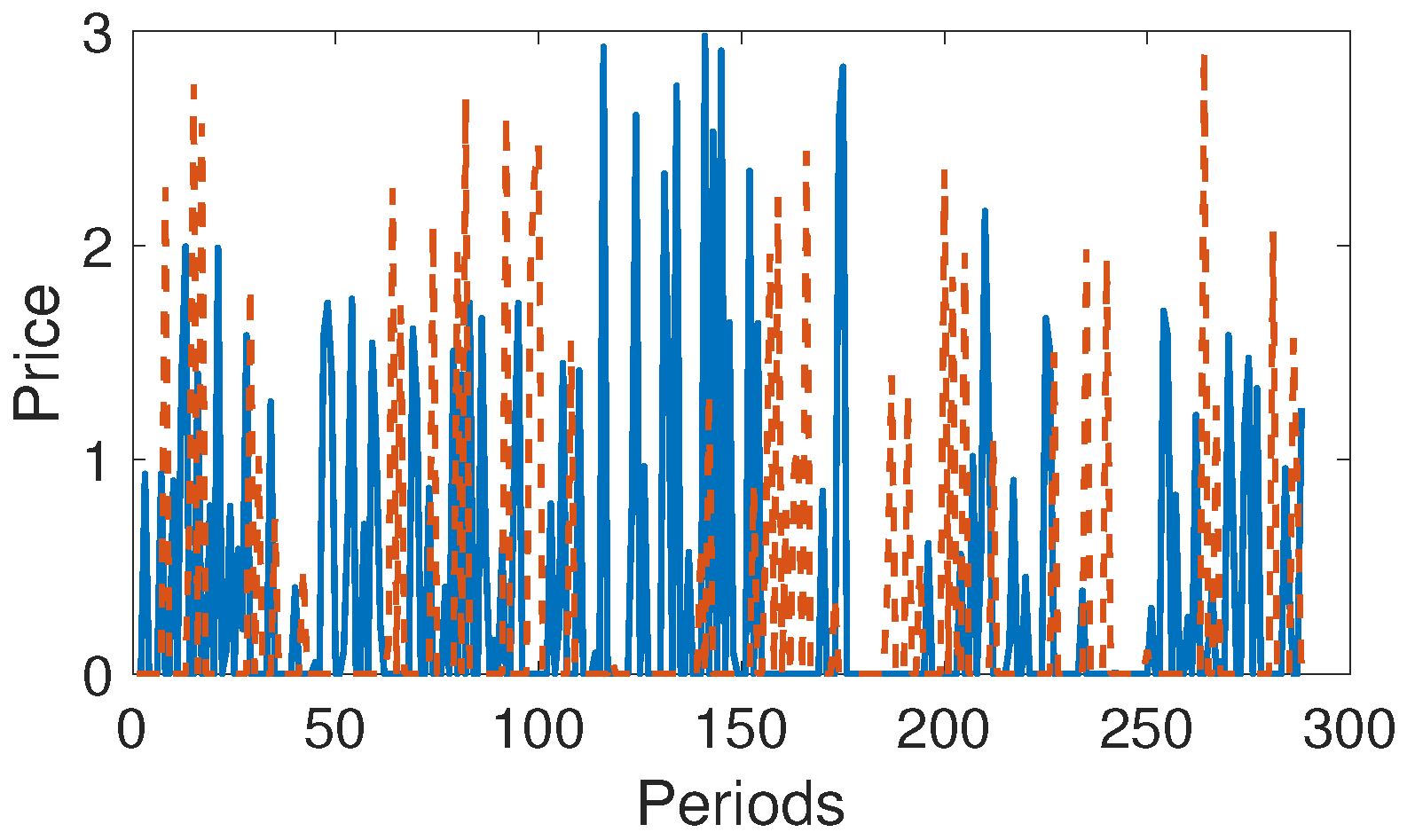 Energies 13 00452 g005