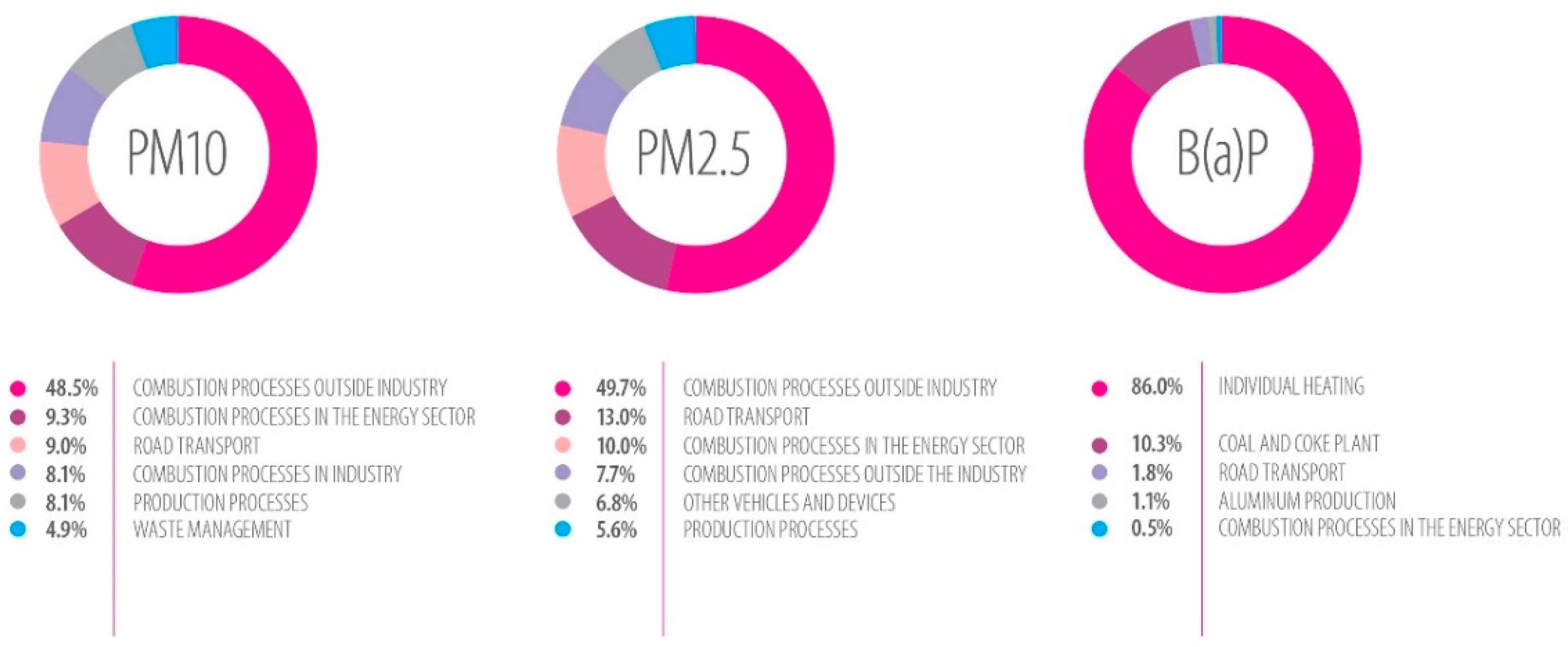 Energies 13 00454 g001 Energies 13 00454 g001