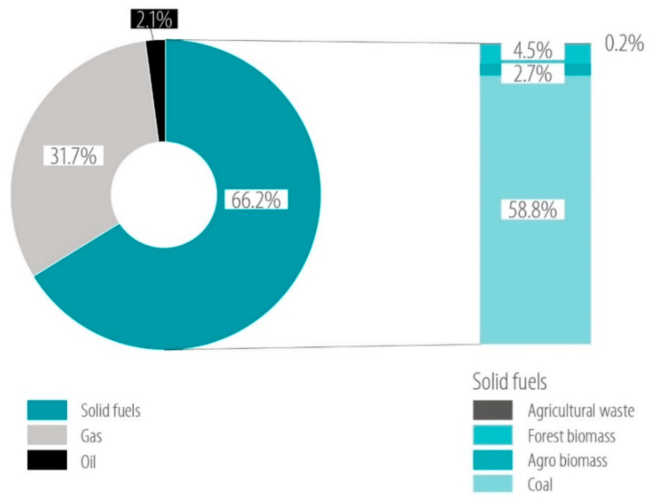 Energies 13 00454 g006 Energies 13 00454 g006