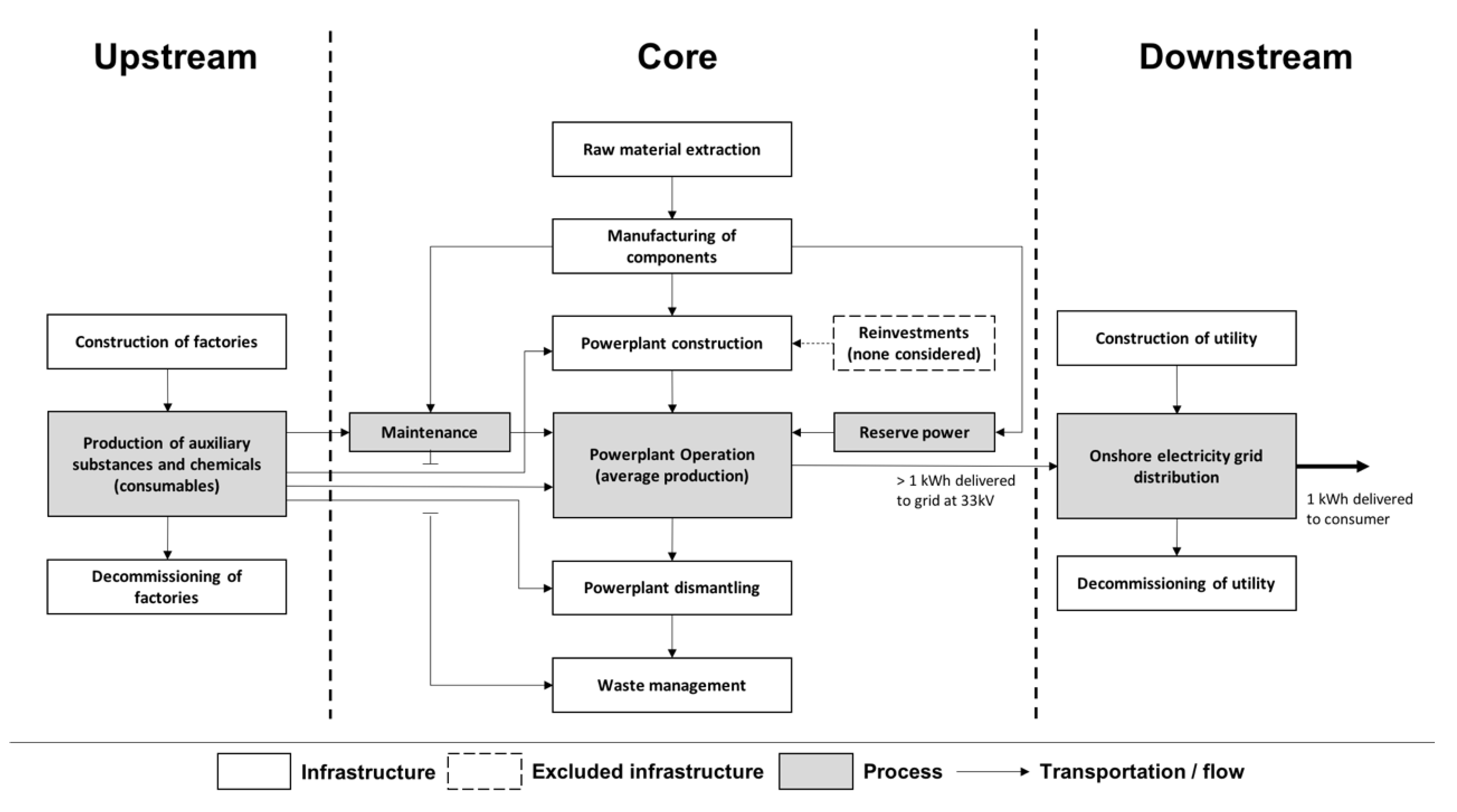 Energies 13 00456 g002