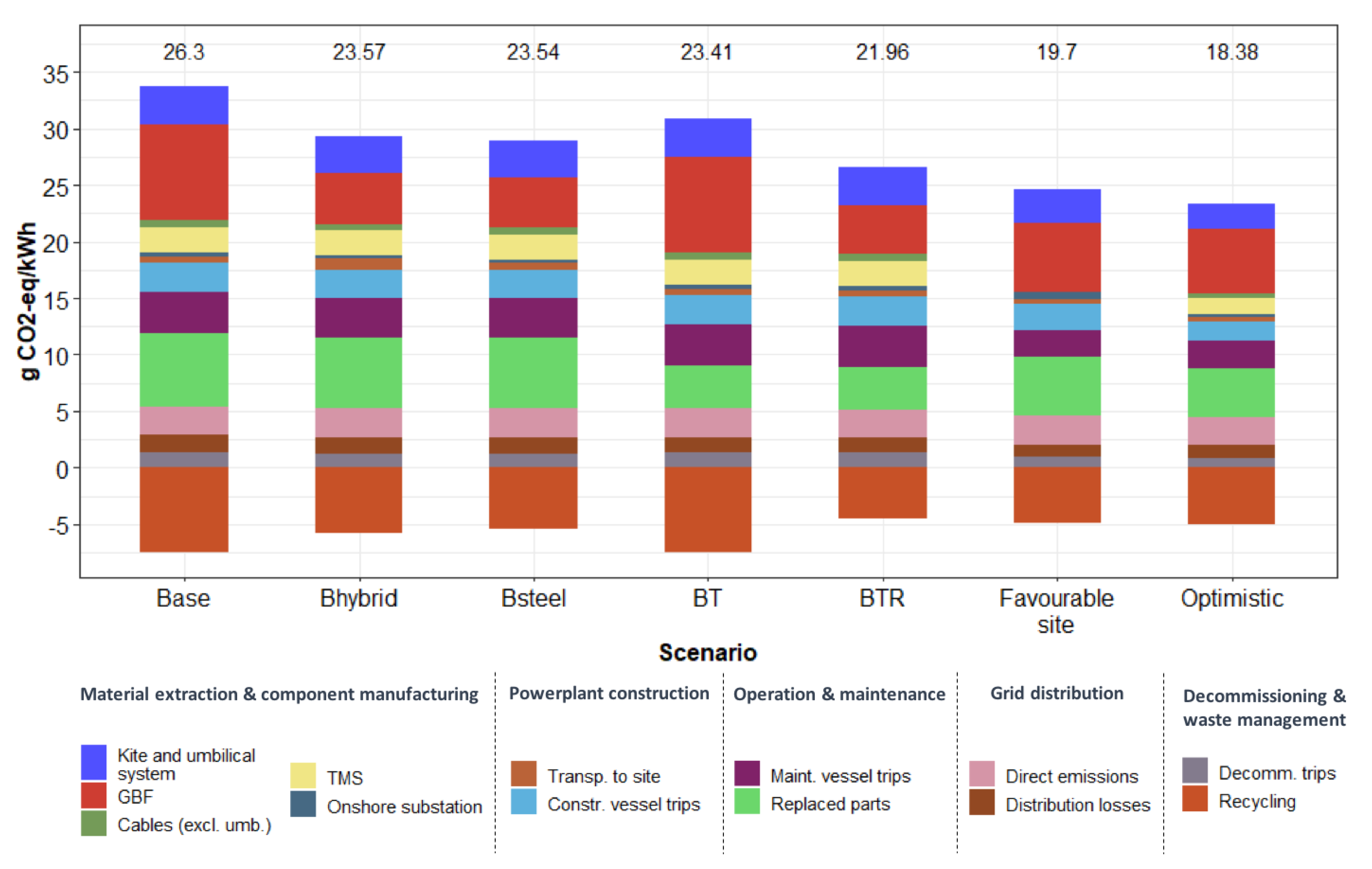 Energies 13 00456 g005