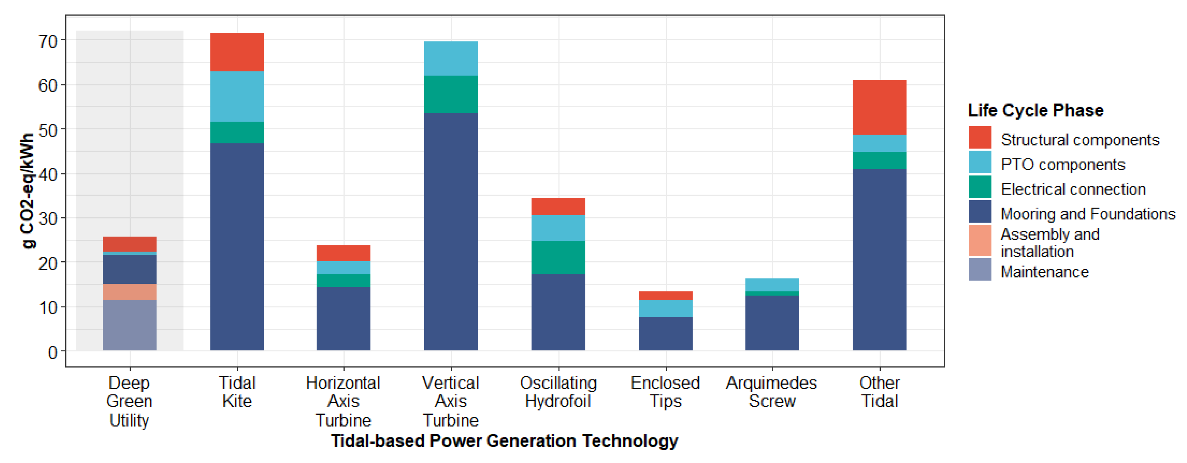 Energies 13 00456 g007
