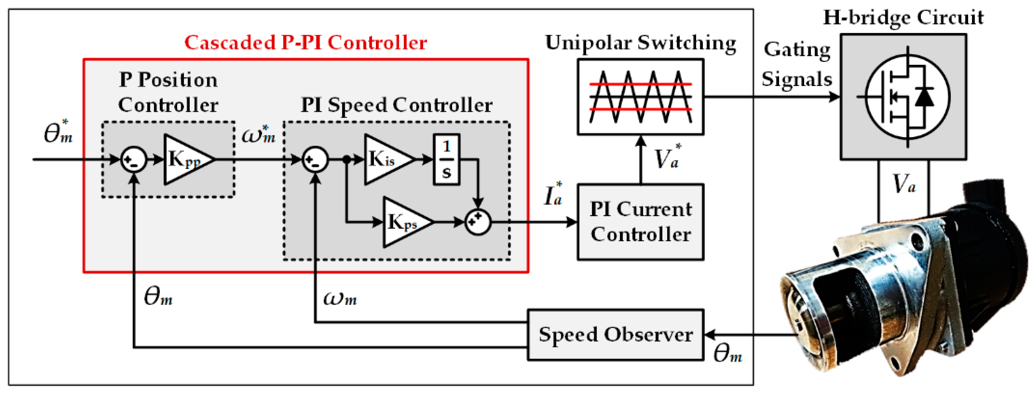 Energies 13 00457 g001