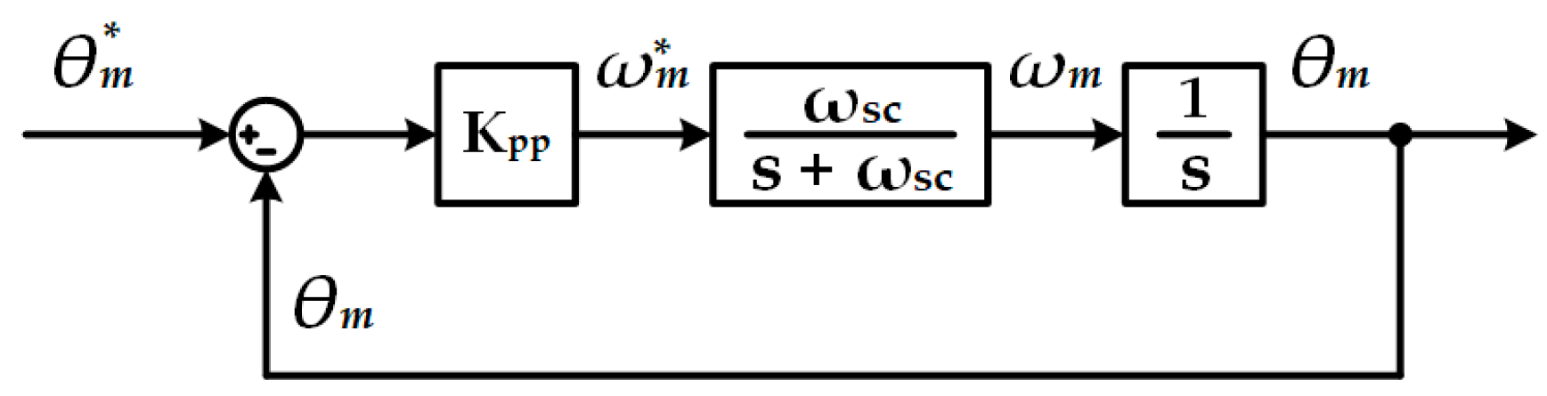 Energies 13 00457 g002