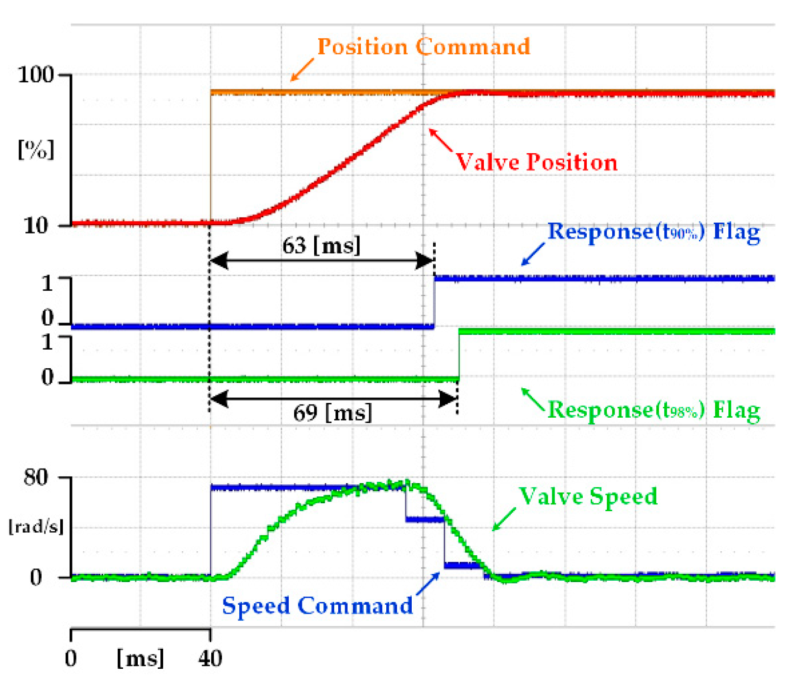 Energies 13 00457 g014
