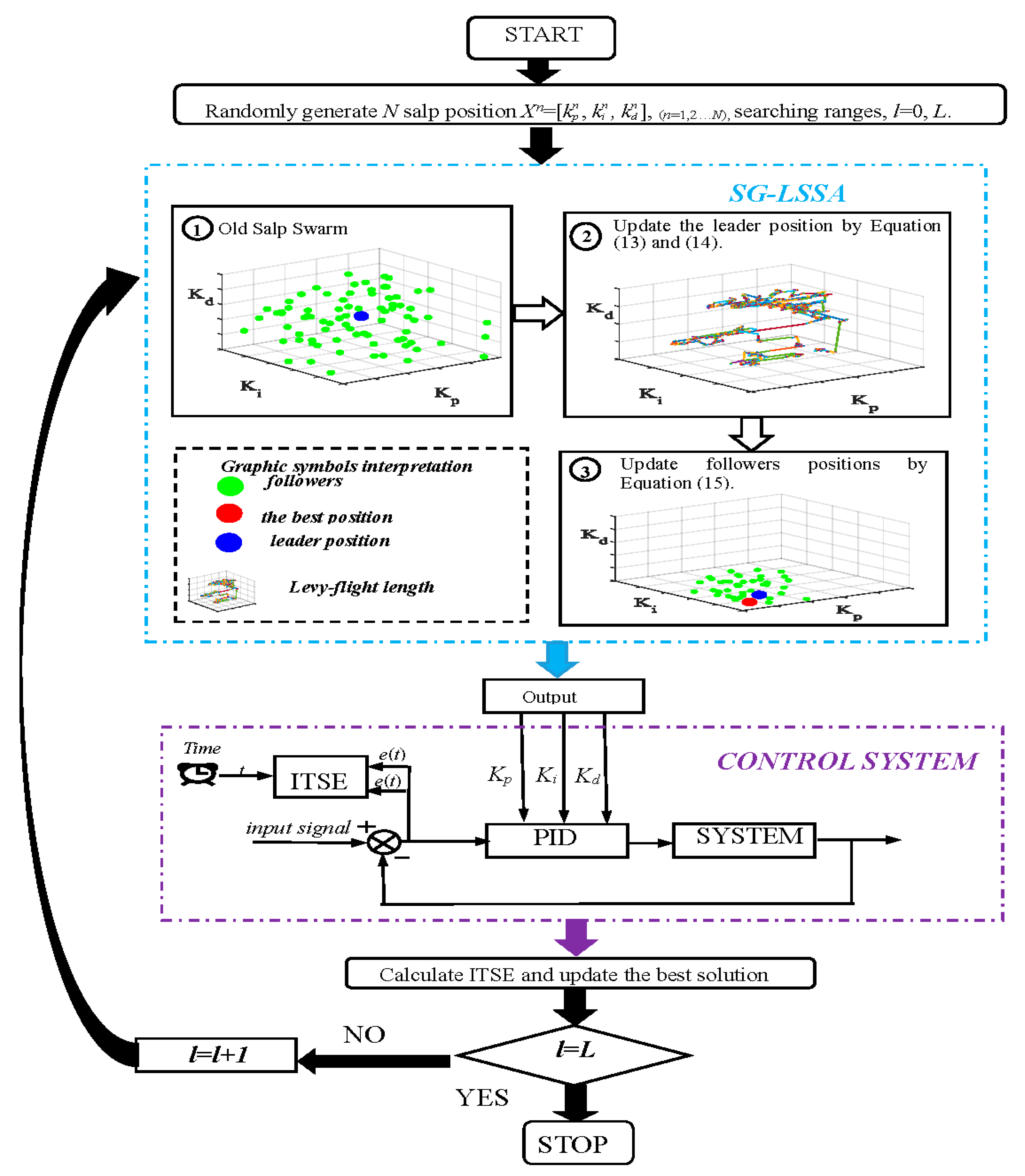 Energies 13 00459 g002