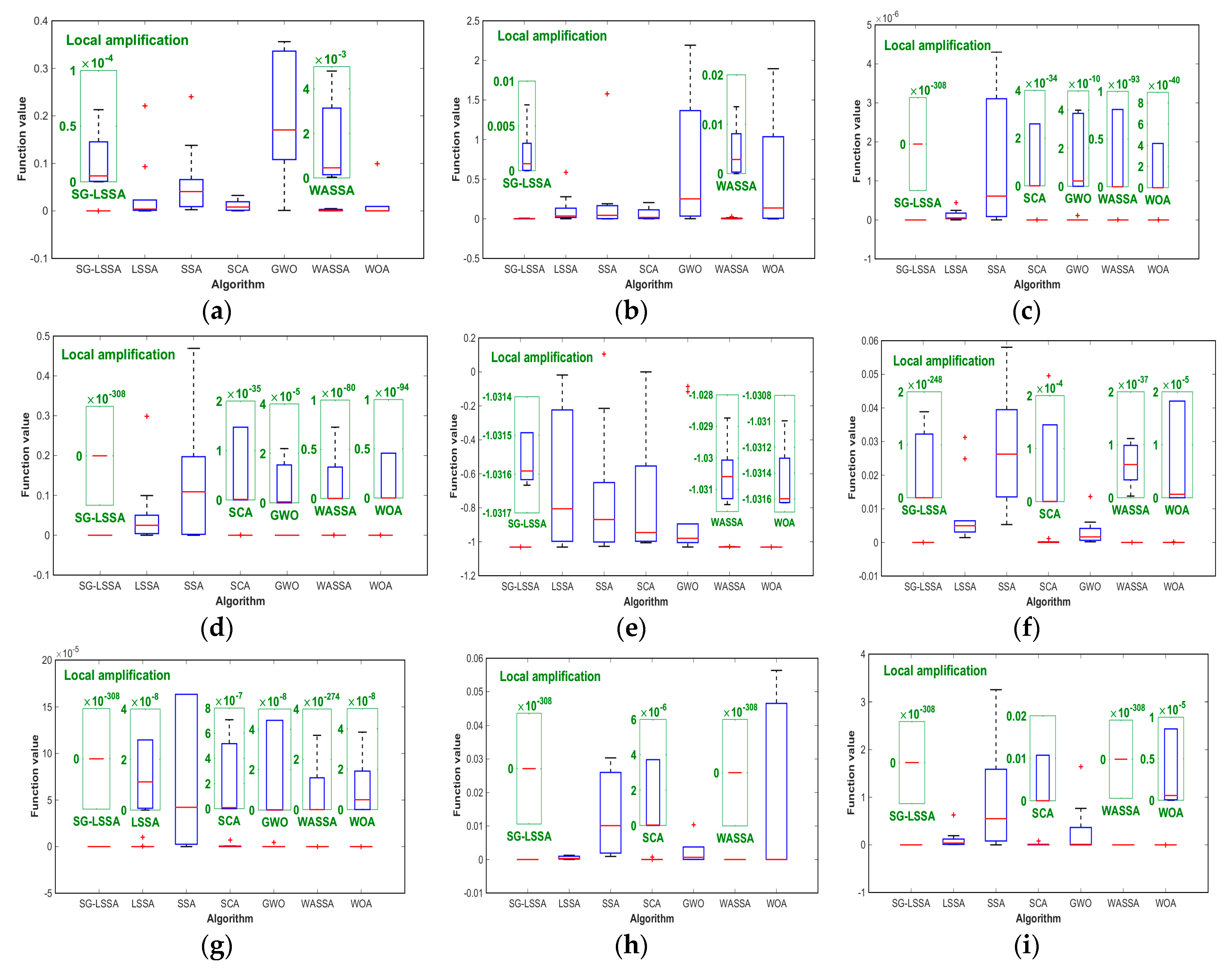 Energies 13 00459 g004a