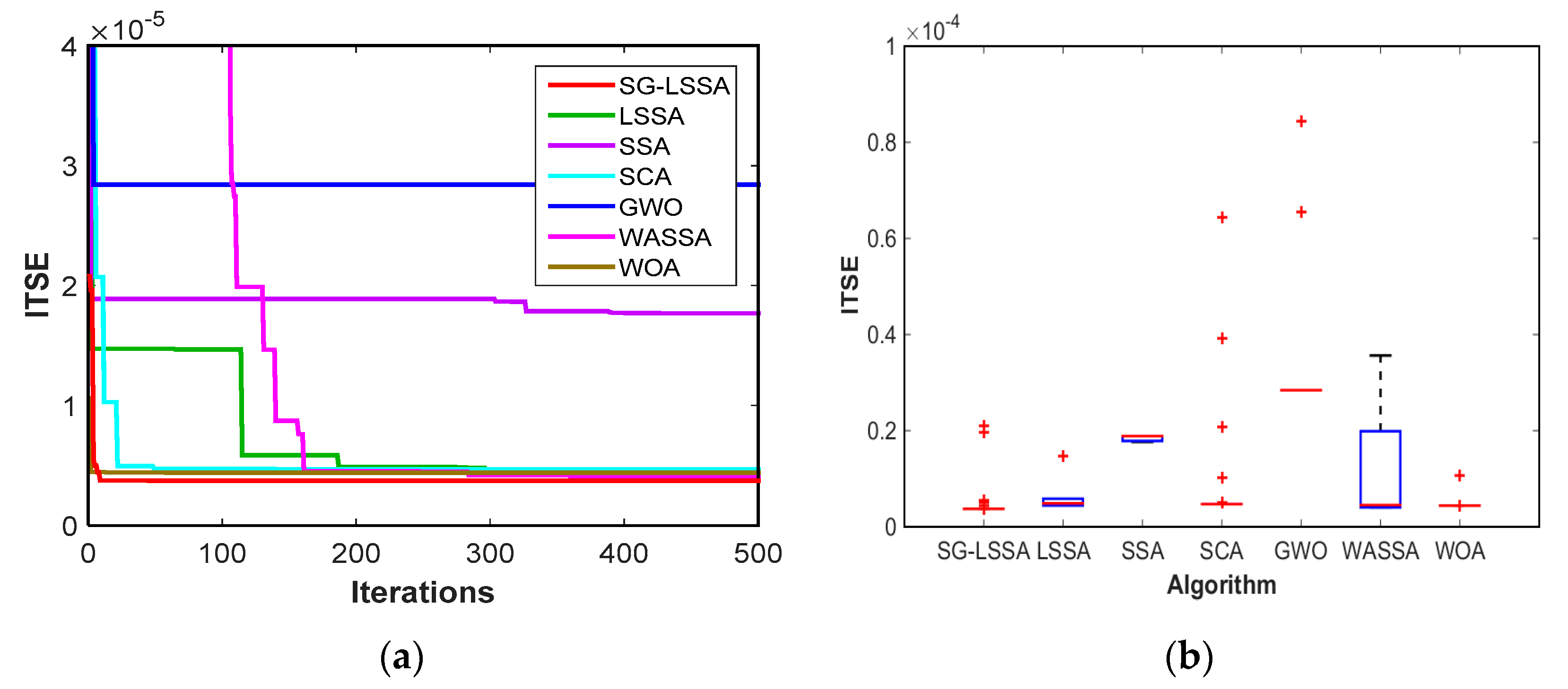 Energies 13 00459 g007
