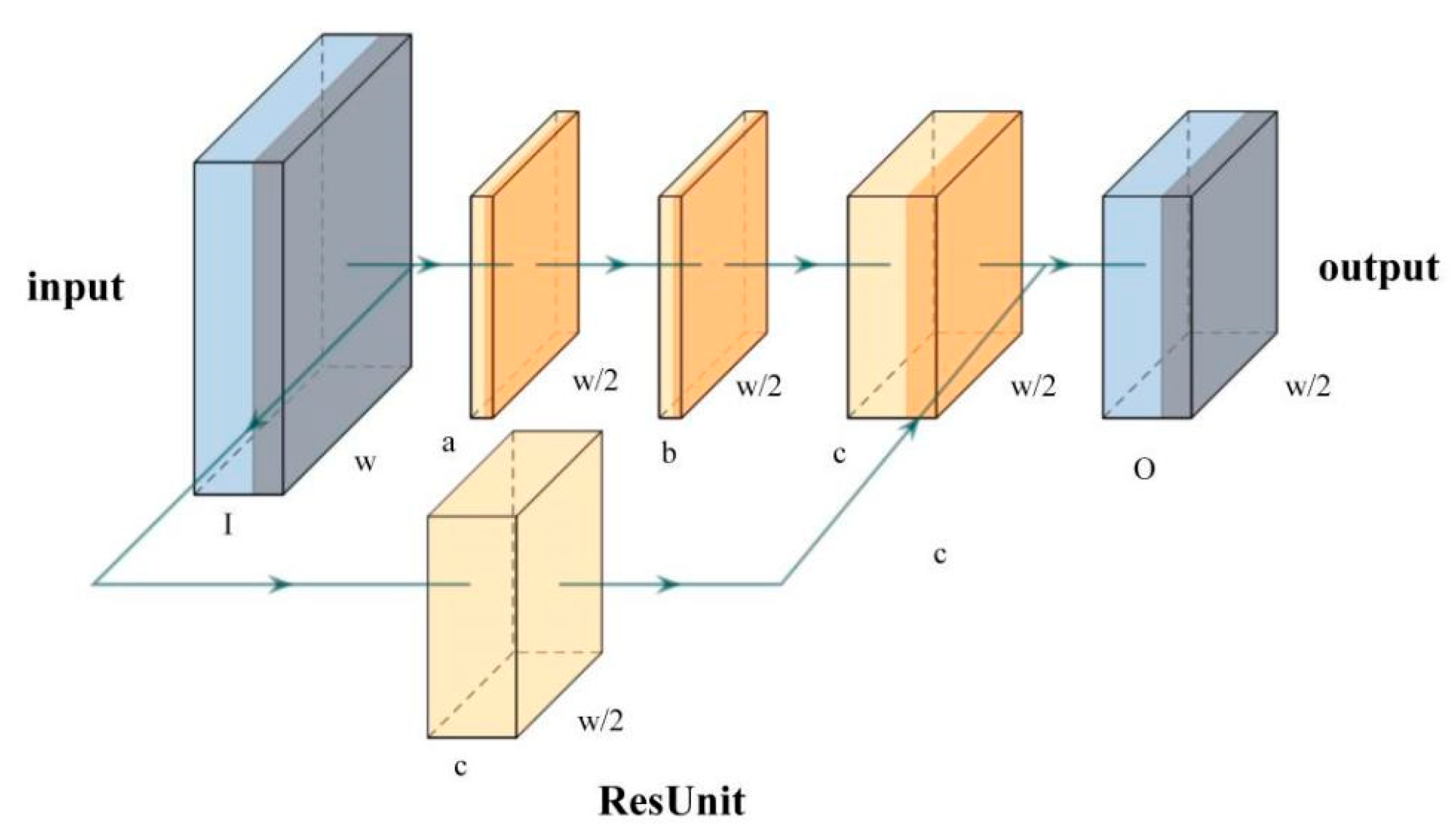 Energies 13 00460 g004