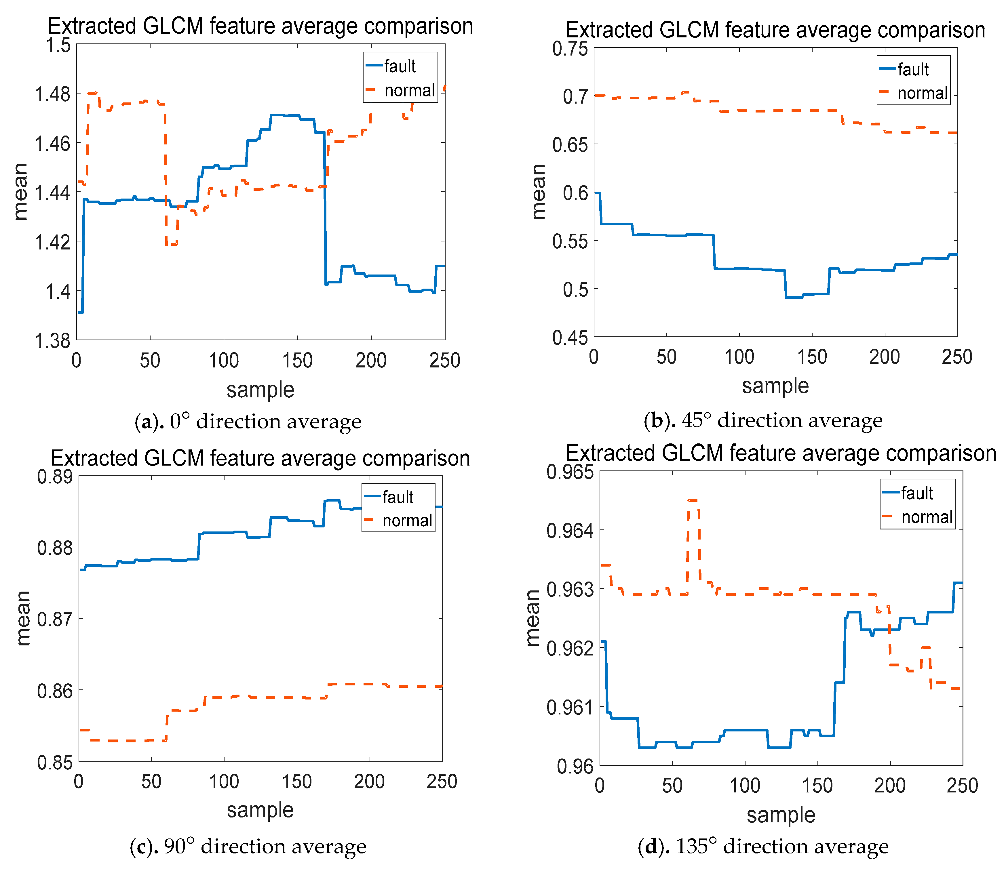 Energies 13 00460 g007
