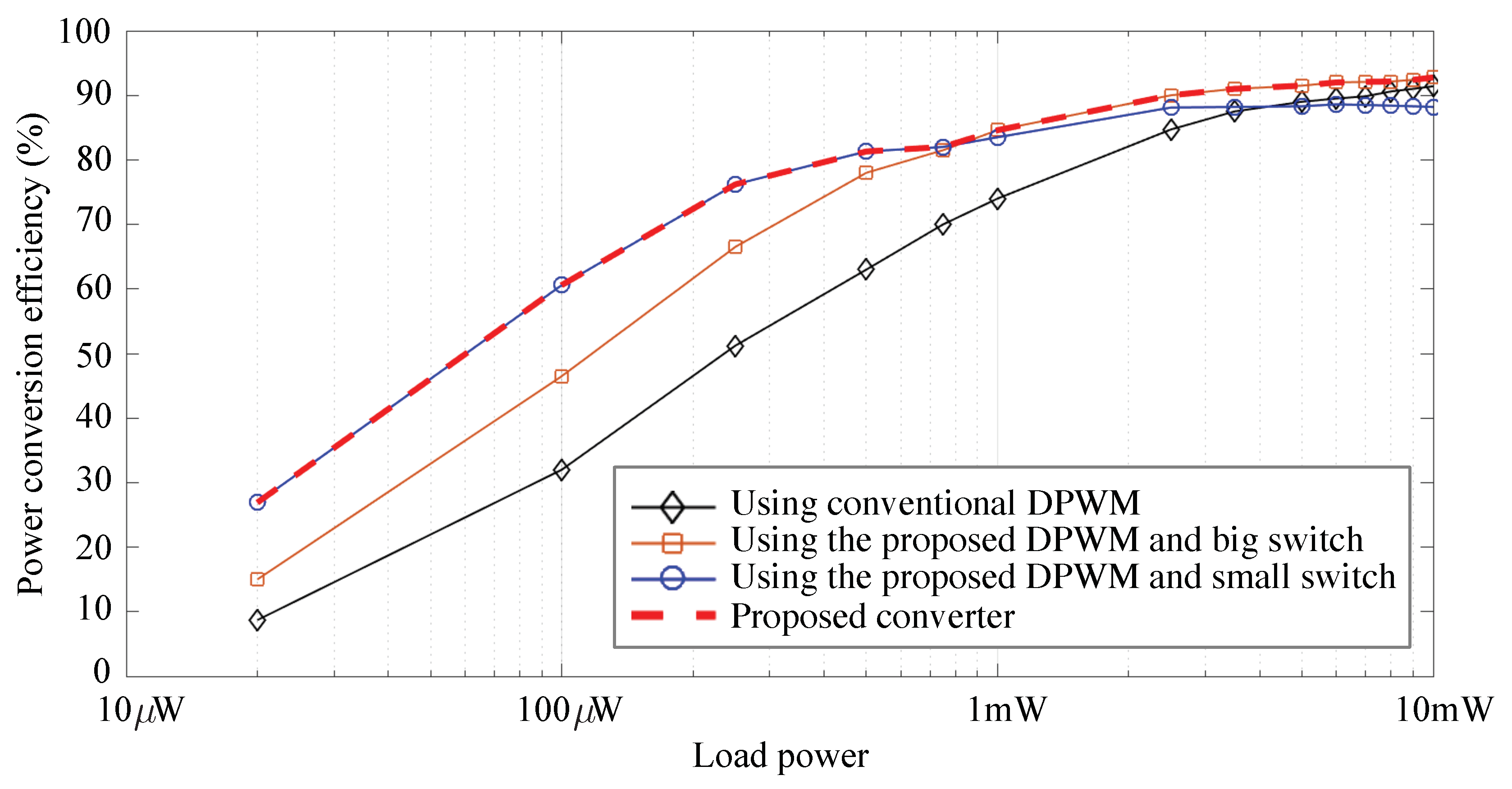 Energies 13 00461 g008 Energies 13 00461 g008
