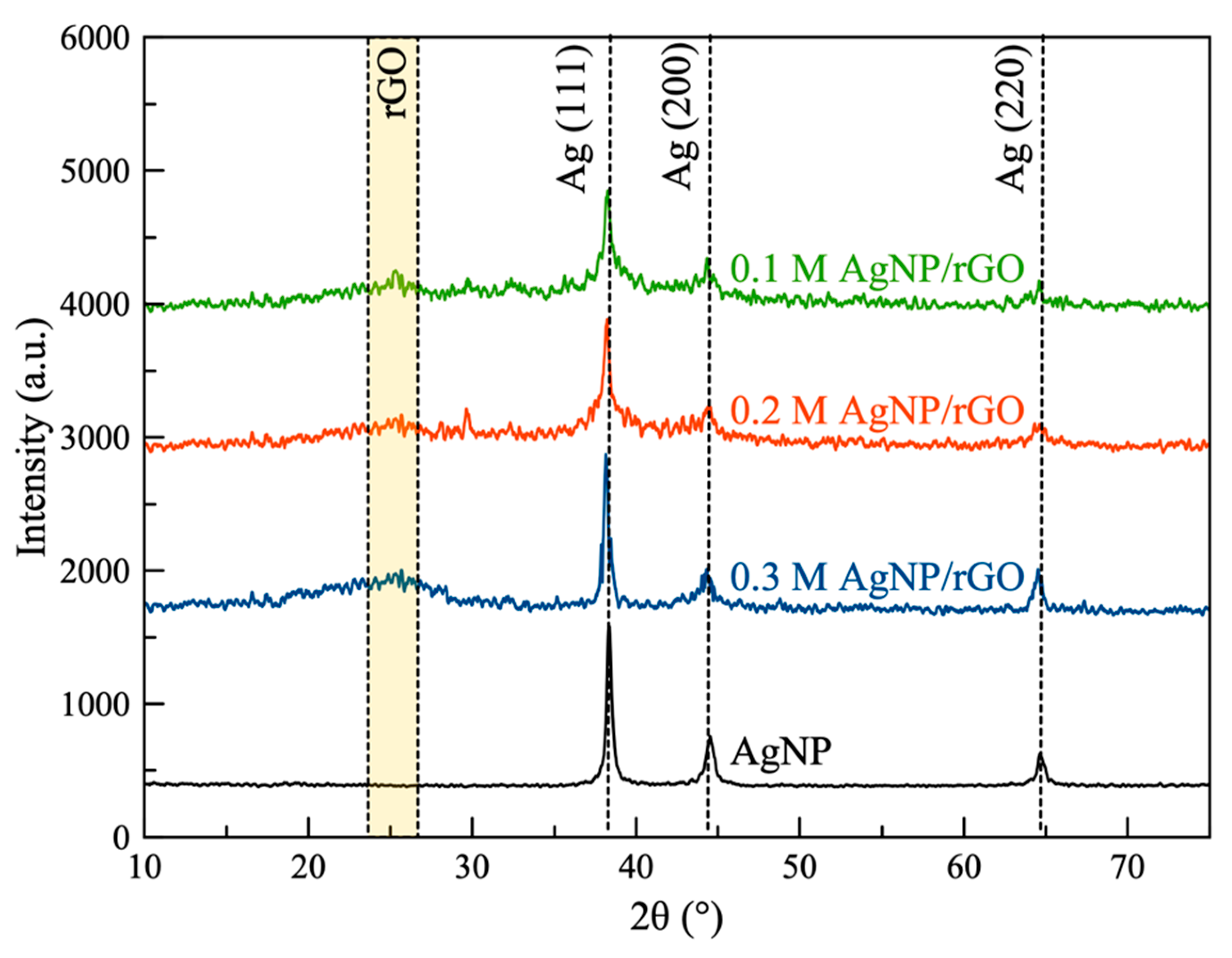 Energies 13 00462 g002