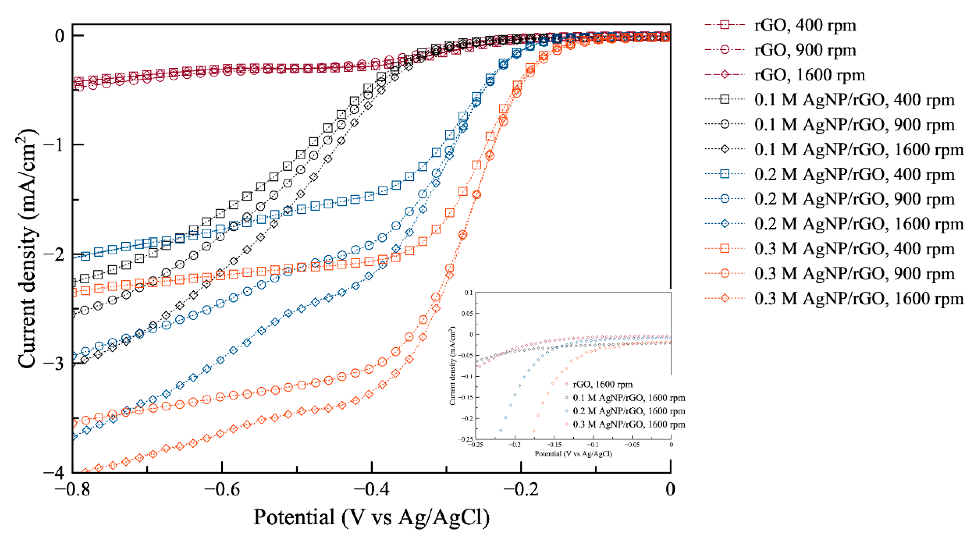 Energies 13 00462 g004