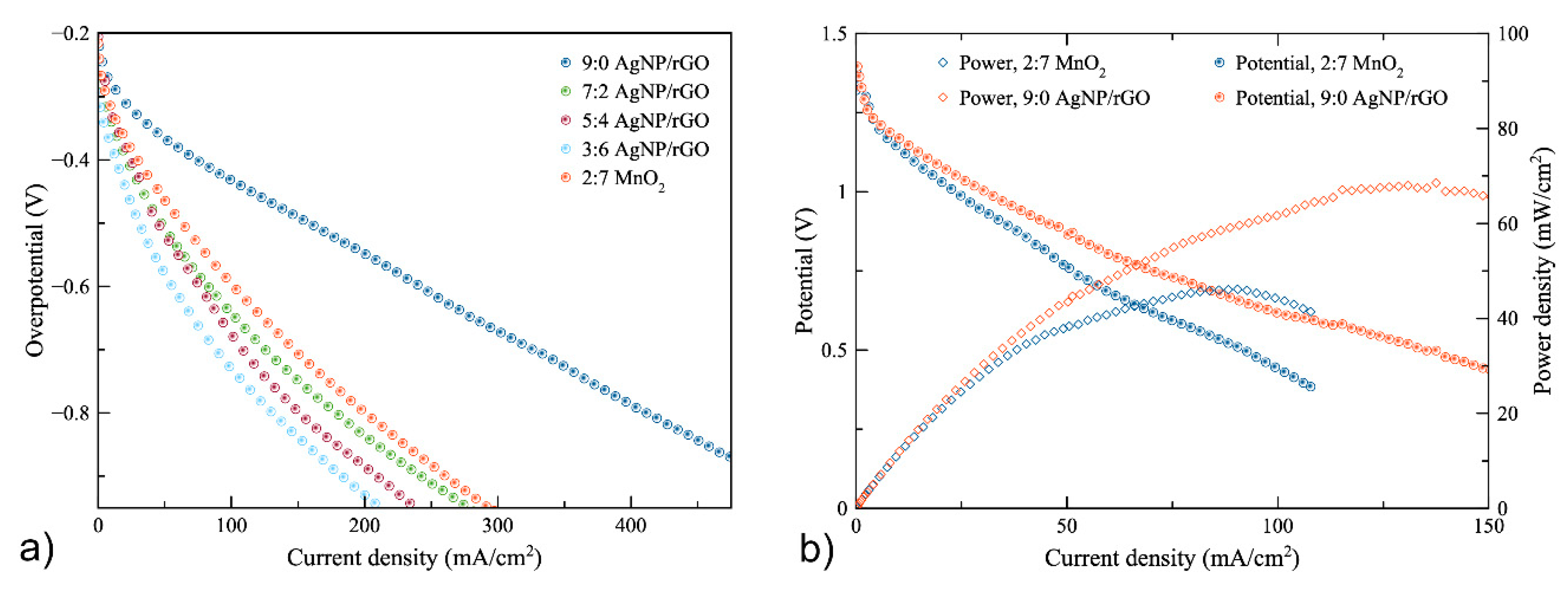 Energies 13 00462 g005
