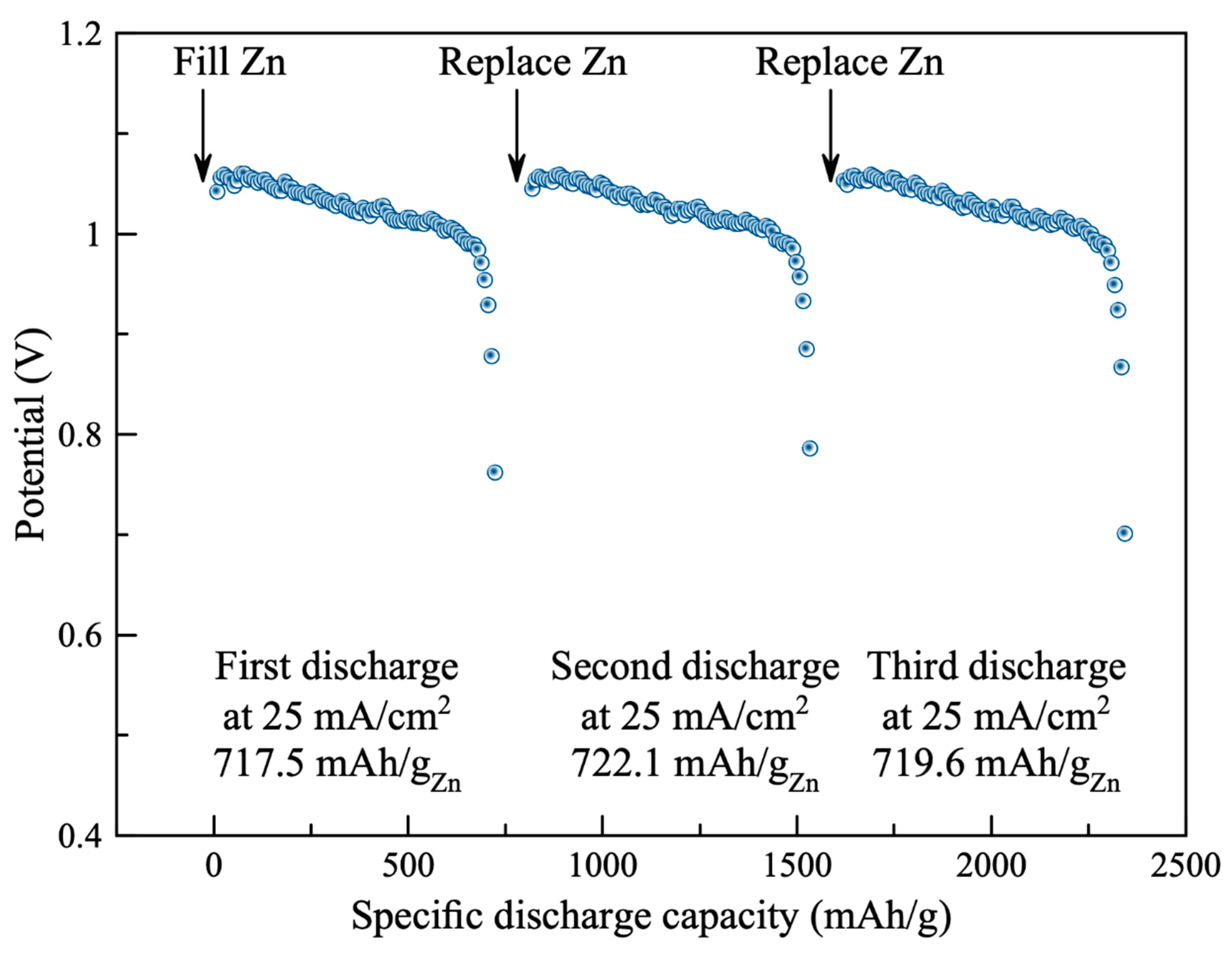 Energies 13 00462 g006