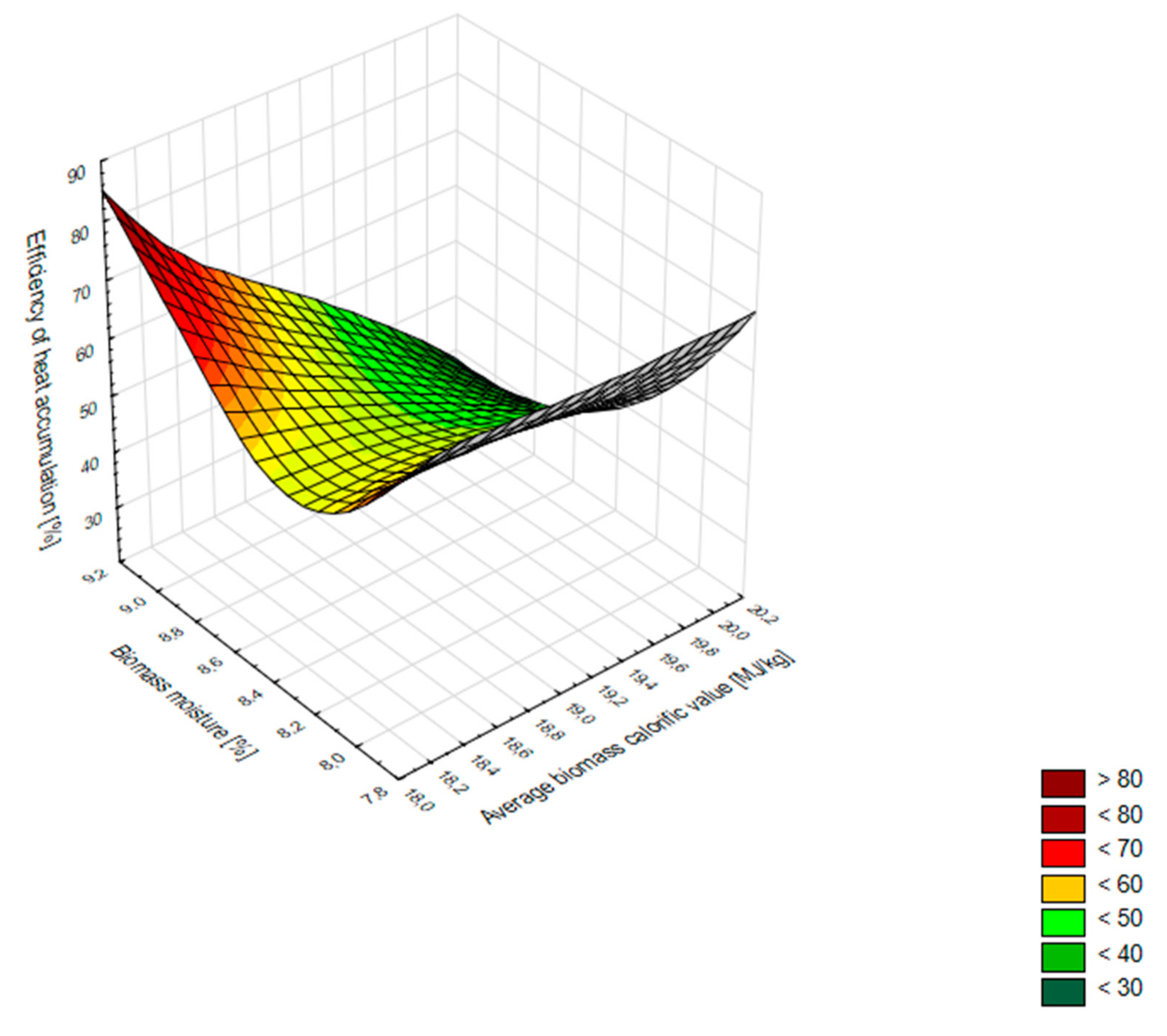 Energies 13 00463 g005