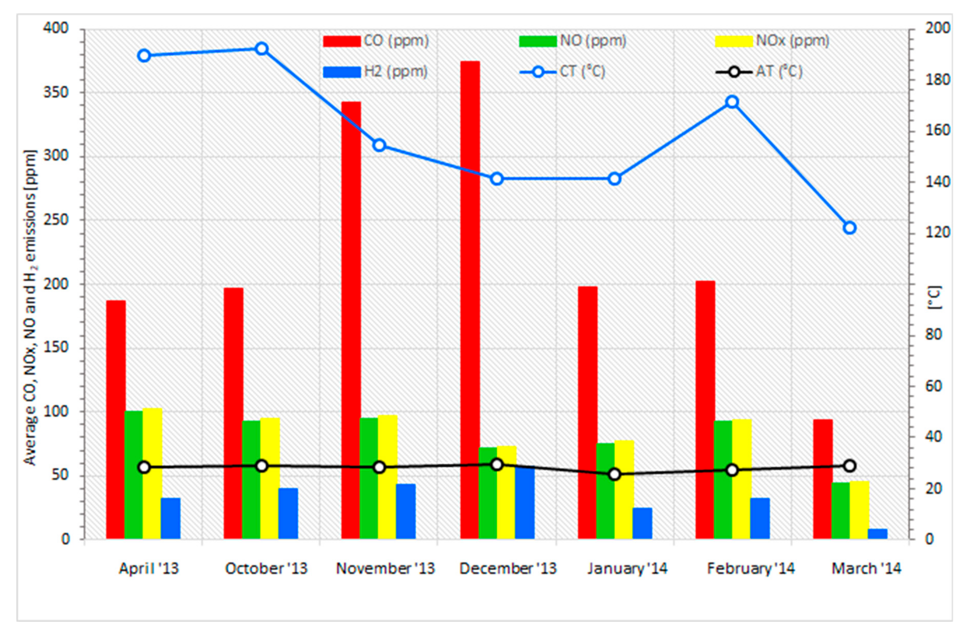 Energies 13 00463 g008