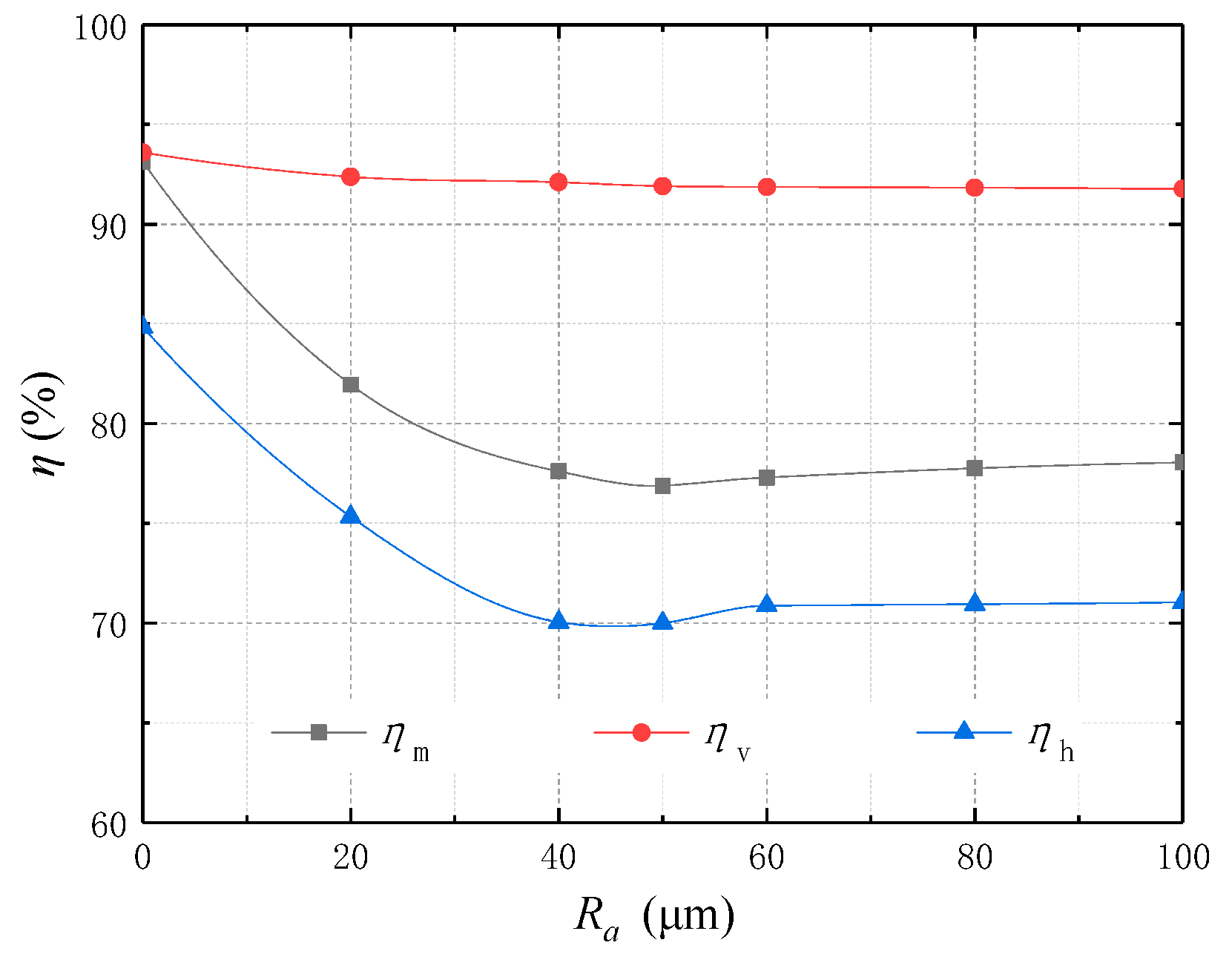 Energies 13 00464 g010
